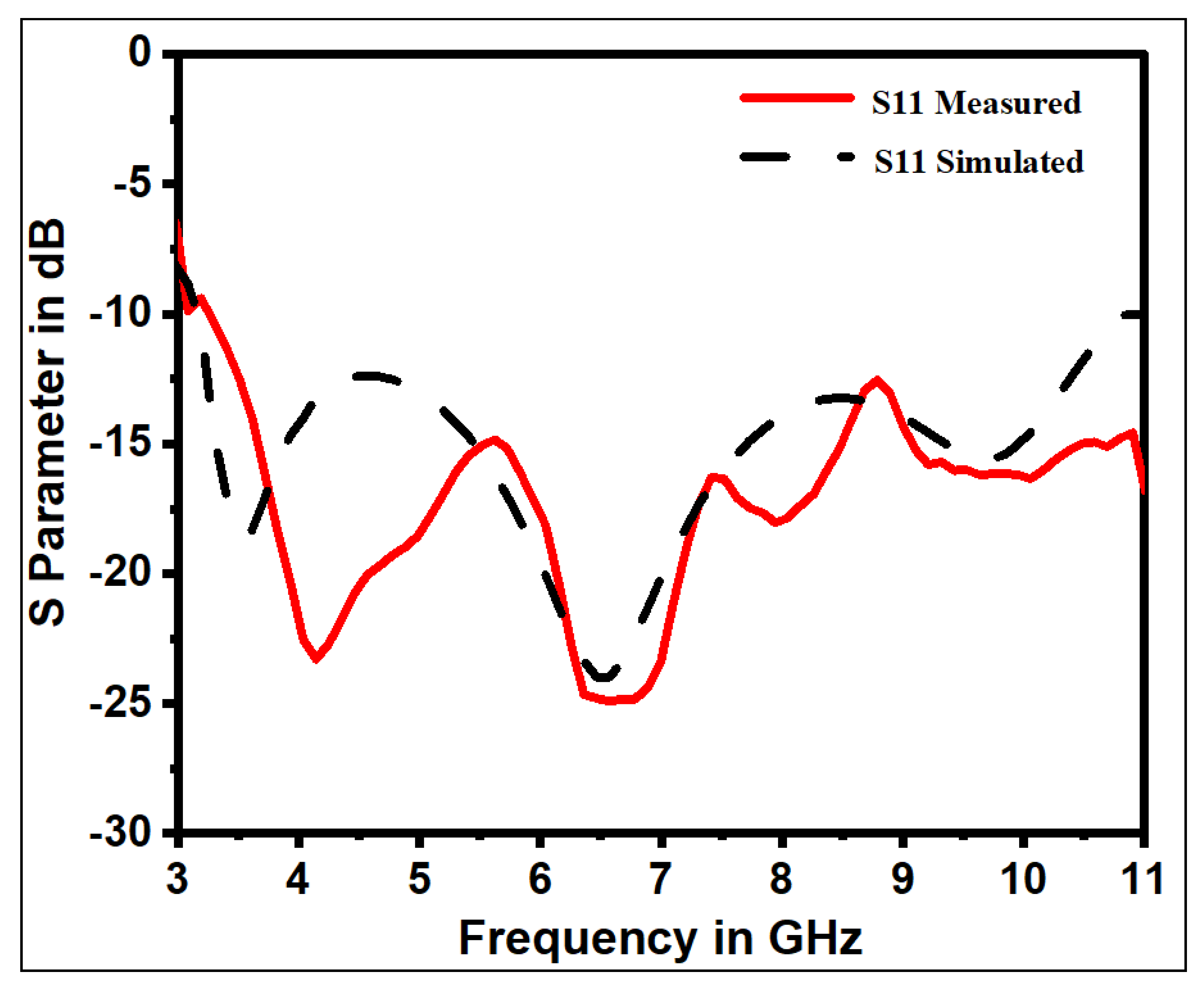 Electronics 11 03087 g007