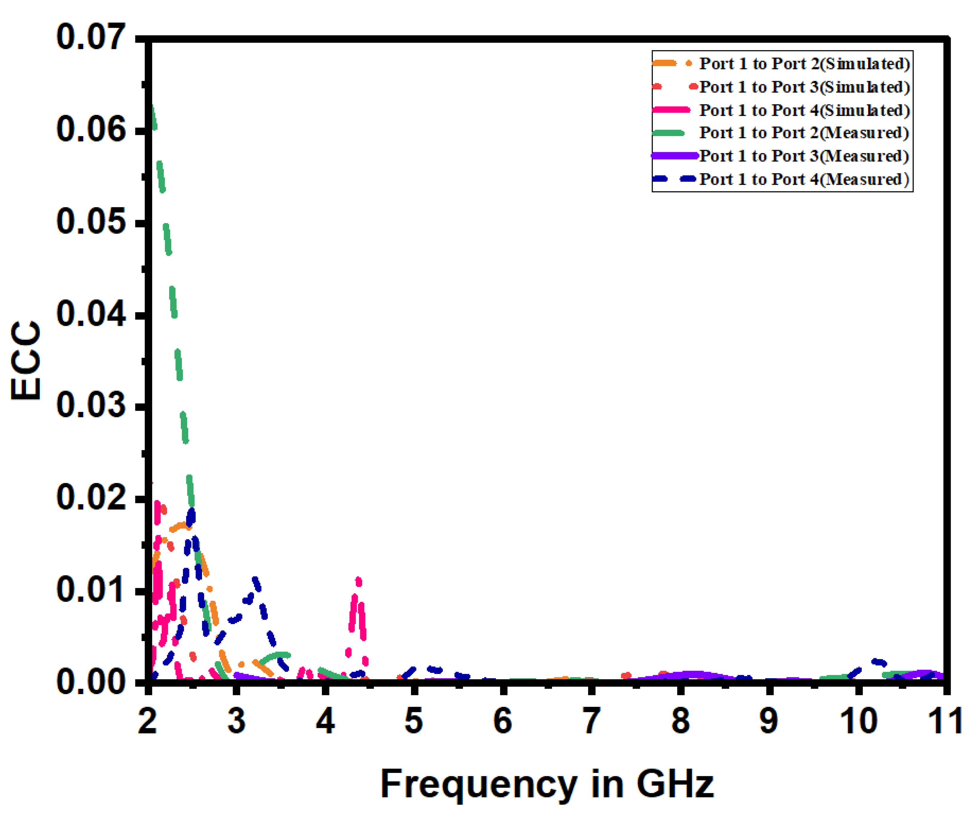 Electronics 11 03087 g011
