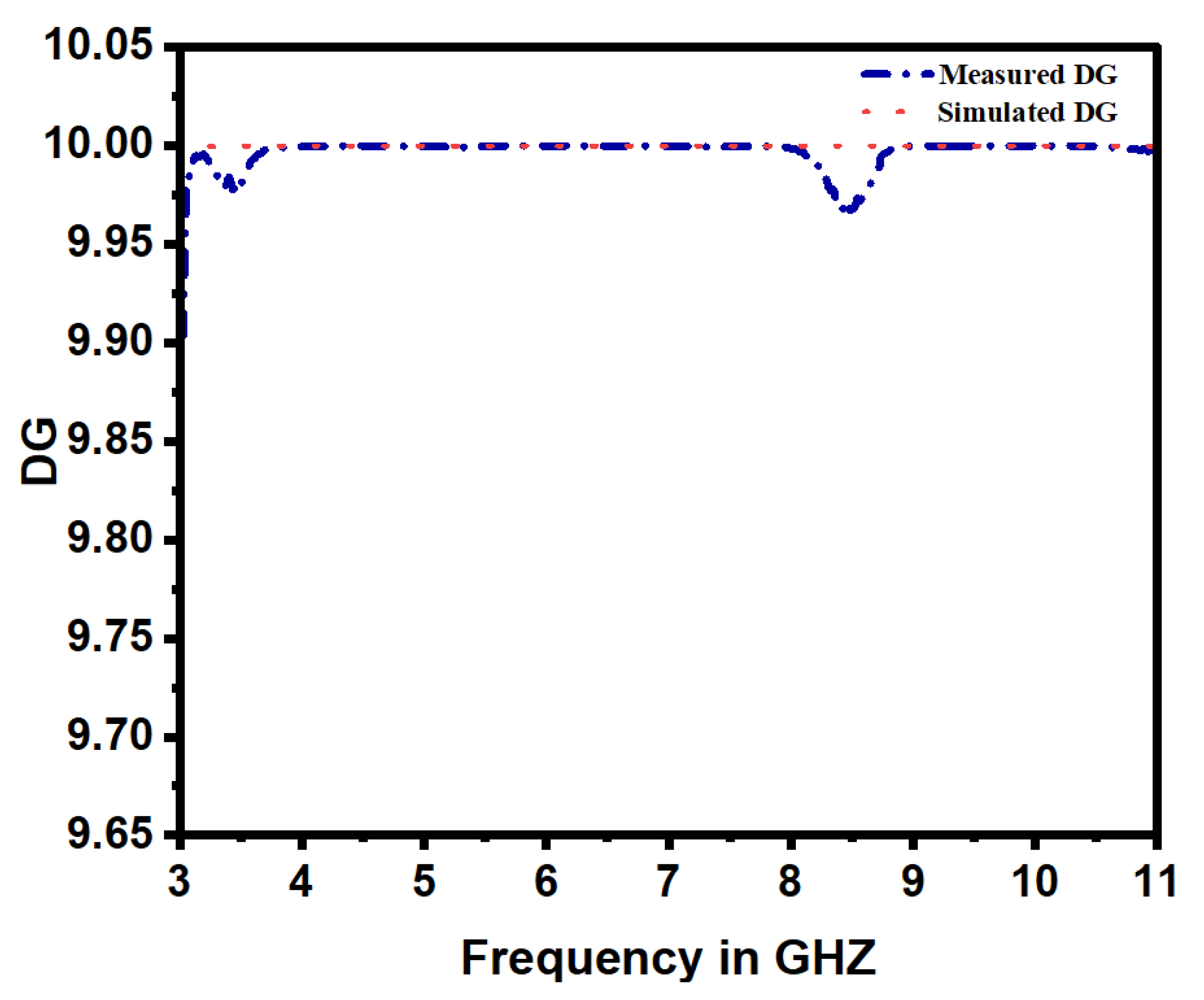 Electronics 11 03087 g012