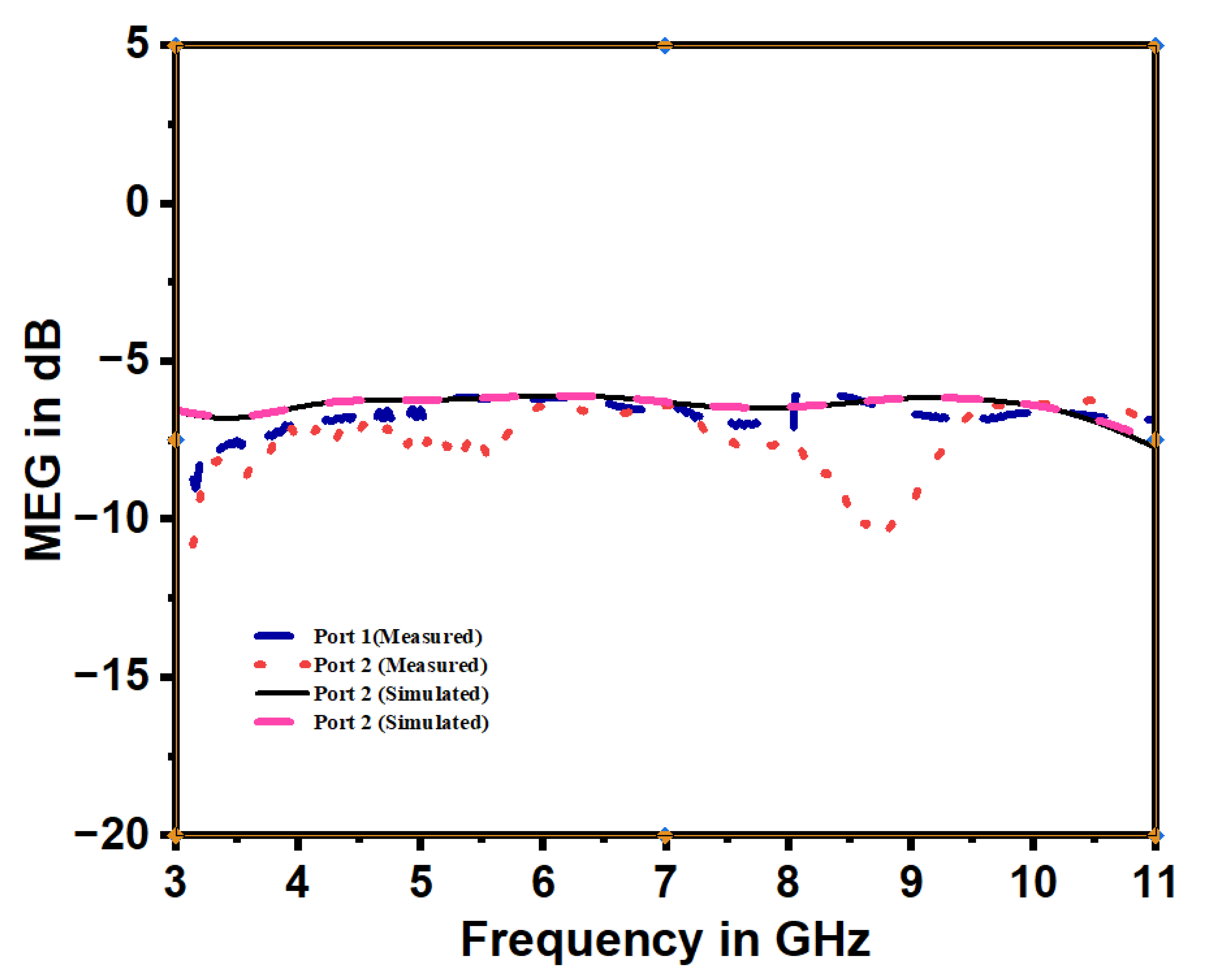 Electronics 11 03087 g014