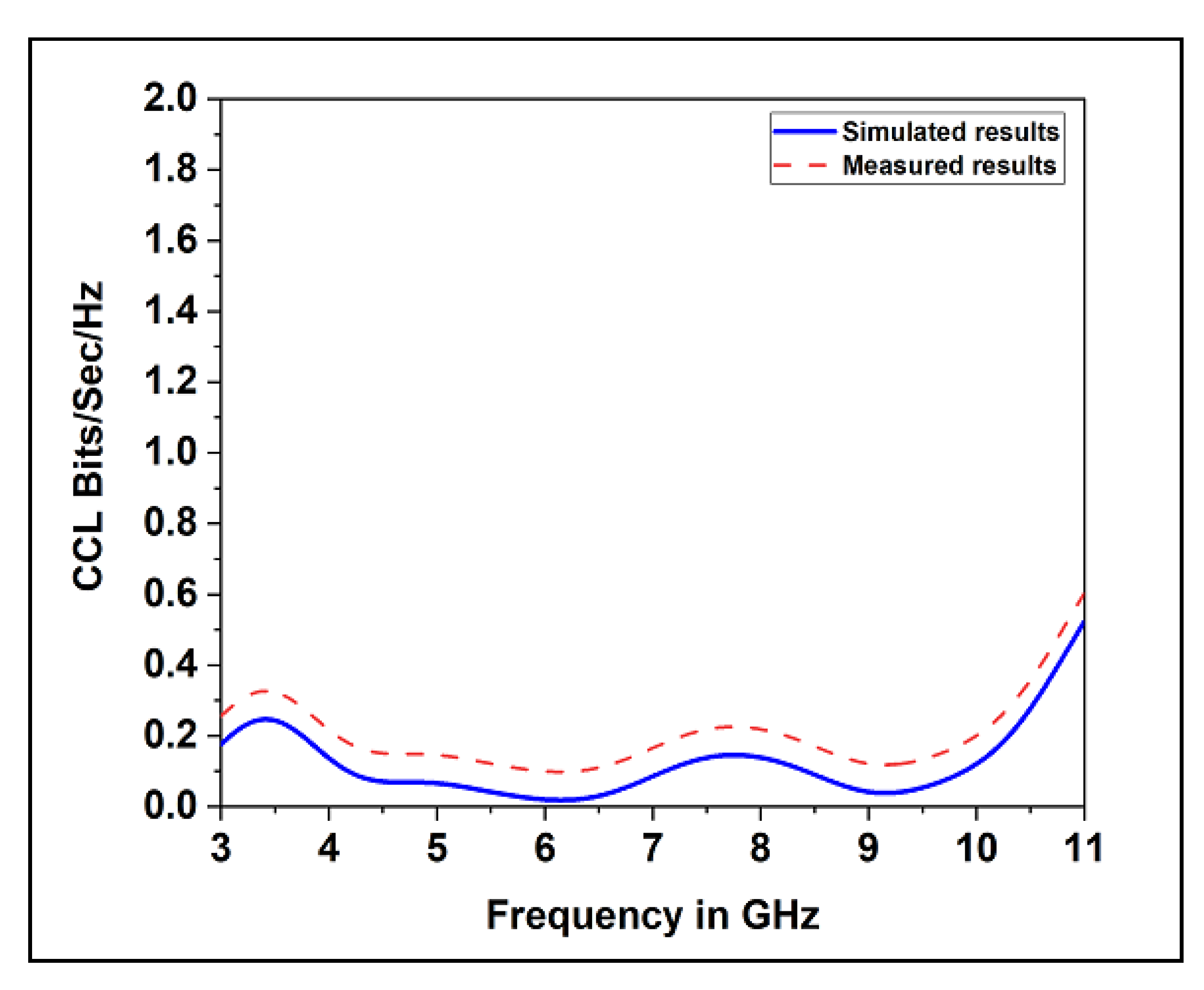 Electronics 11 03087 g015