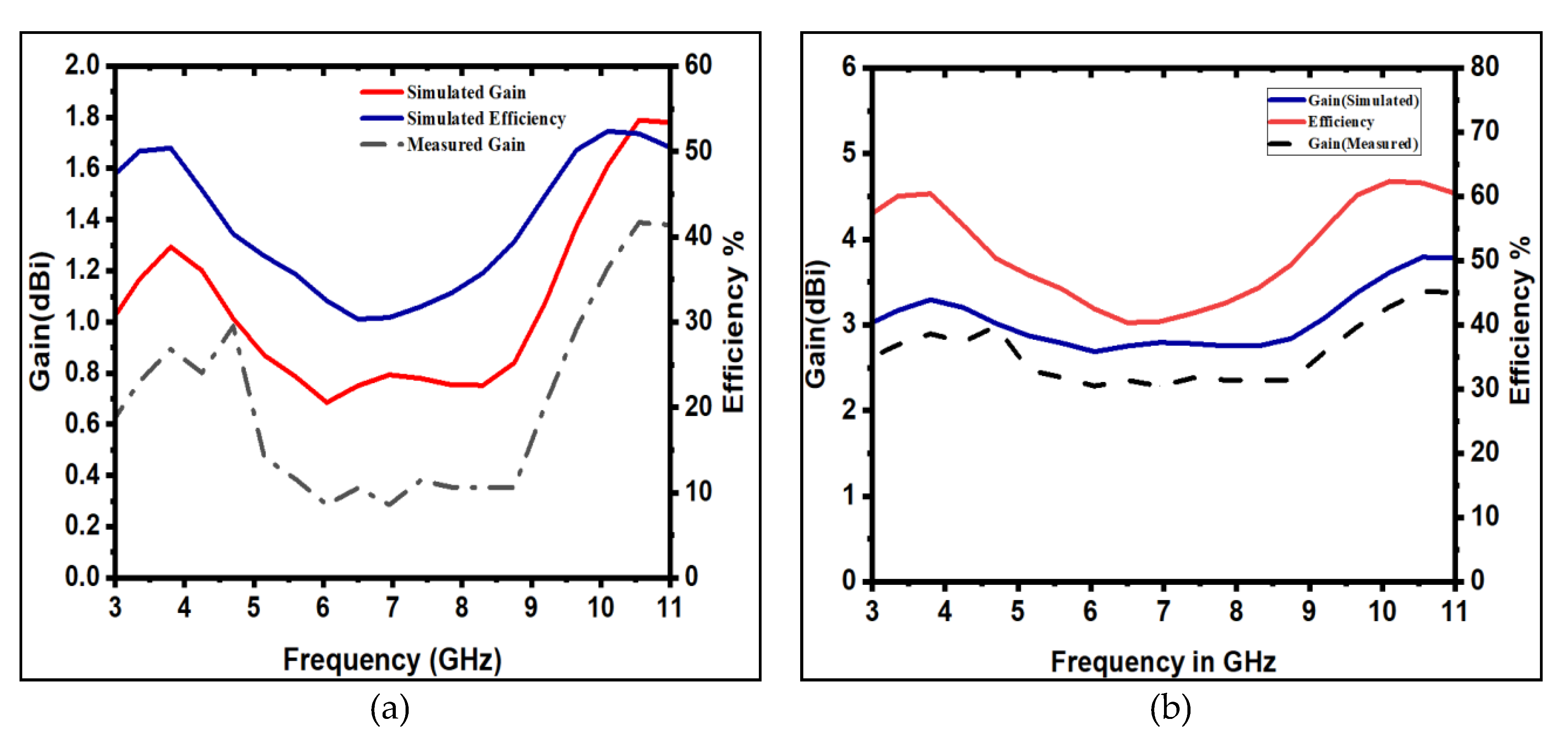 Electronics 11 03087 g016