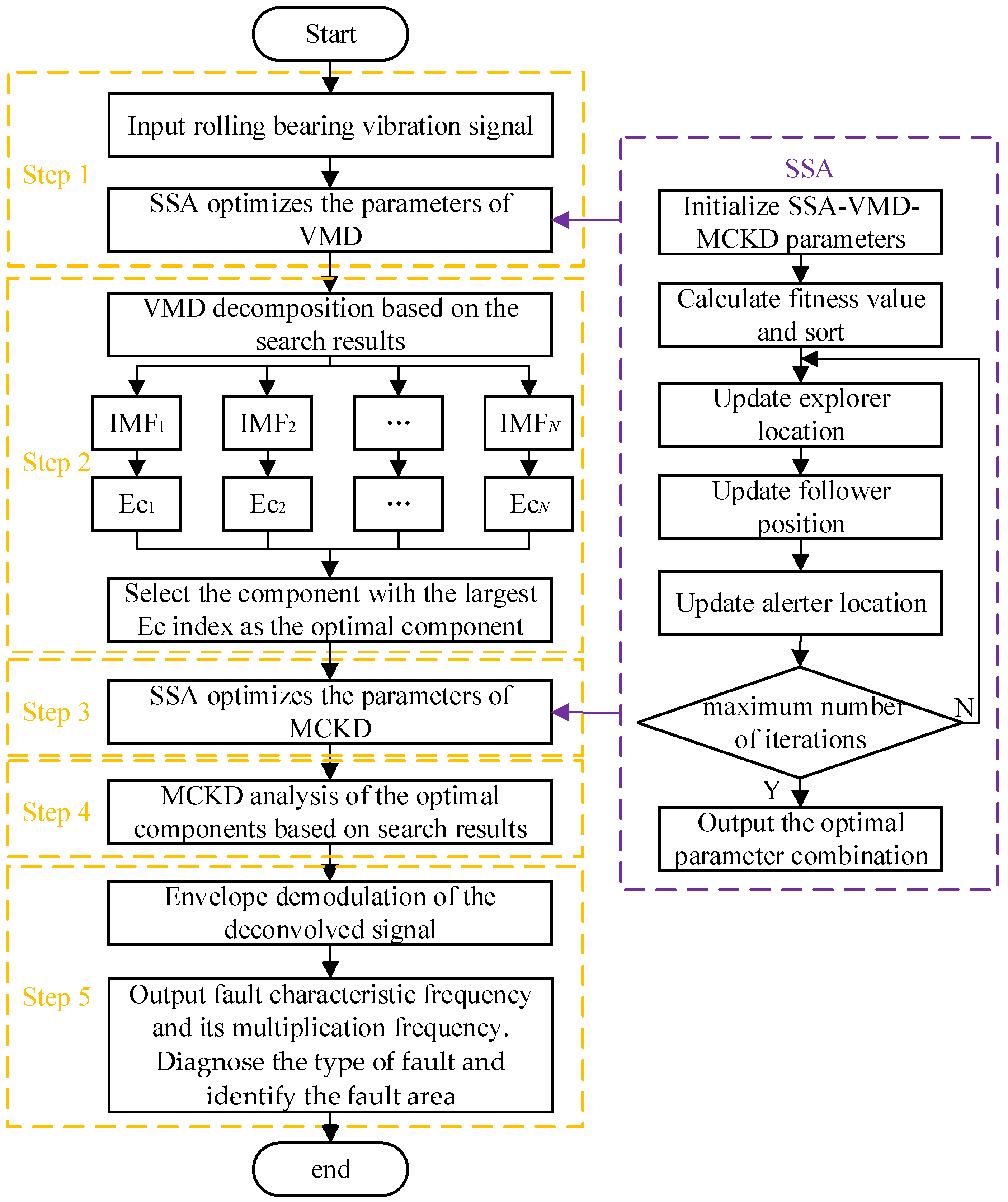 Electronics 11 03404 g001