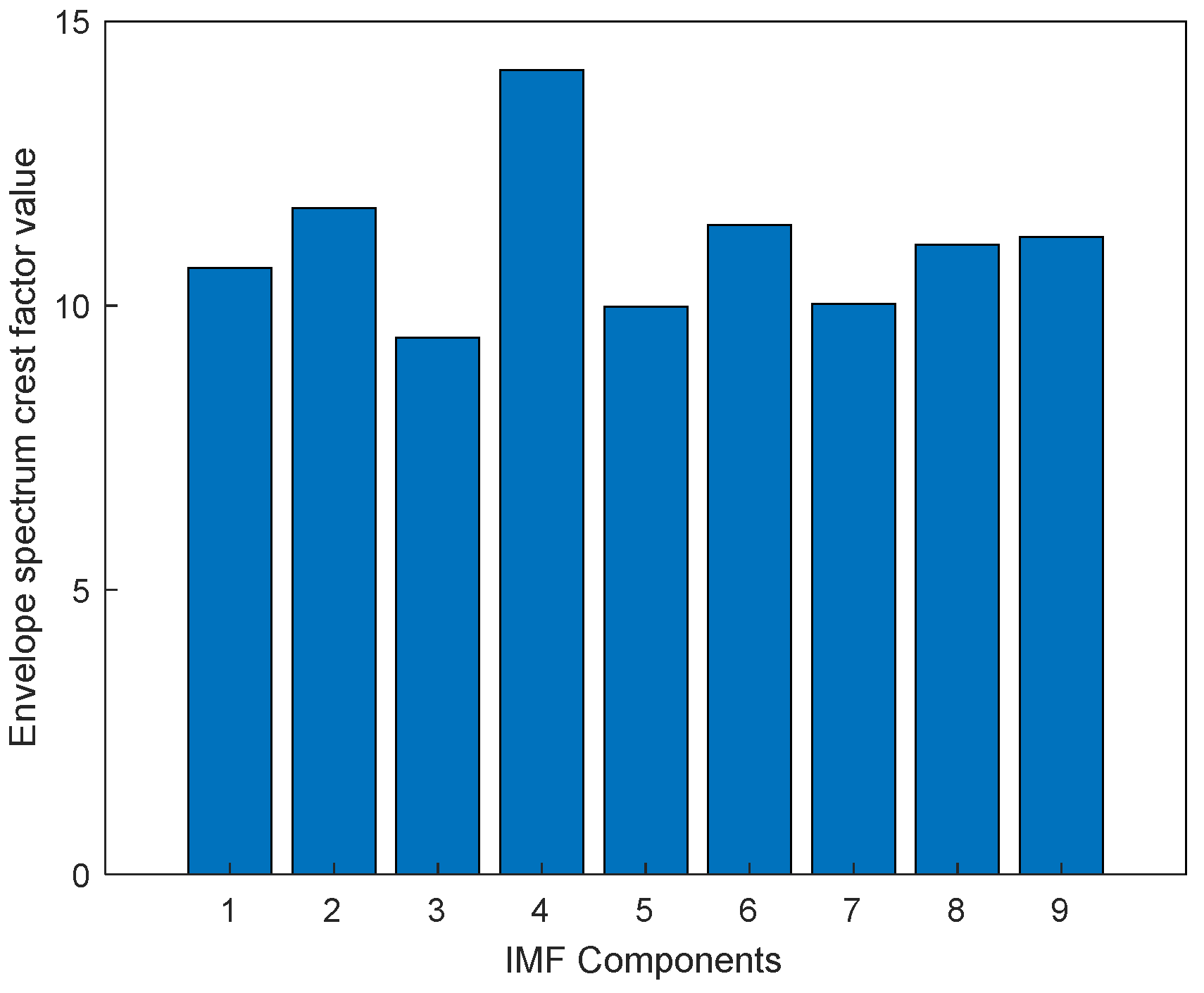 Electronics 11 03404 g006