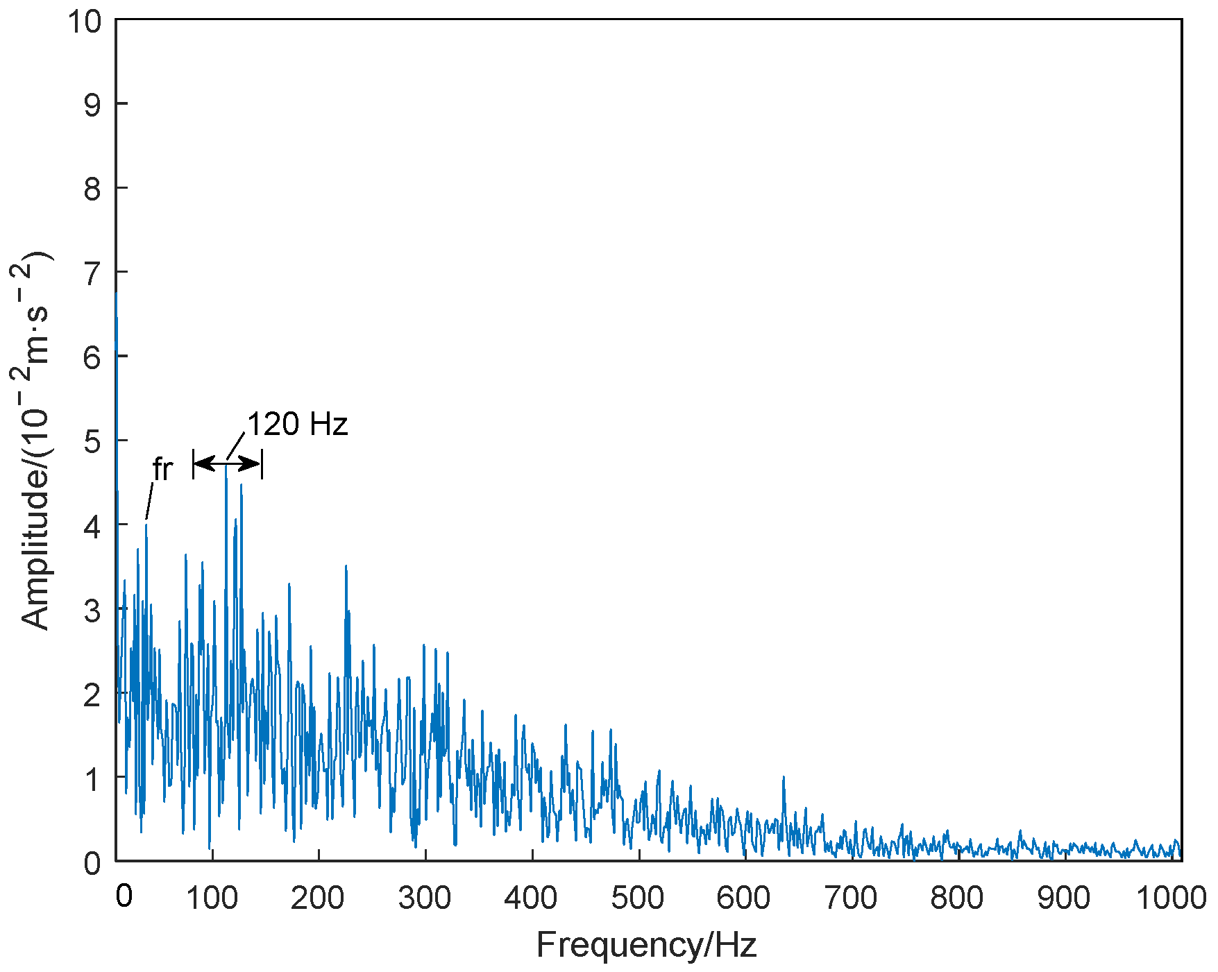 Electronics 11 03404 g007