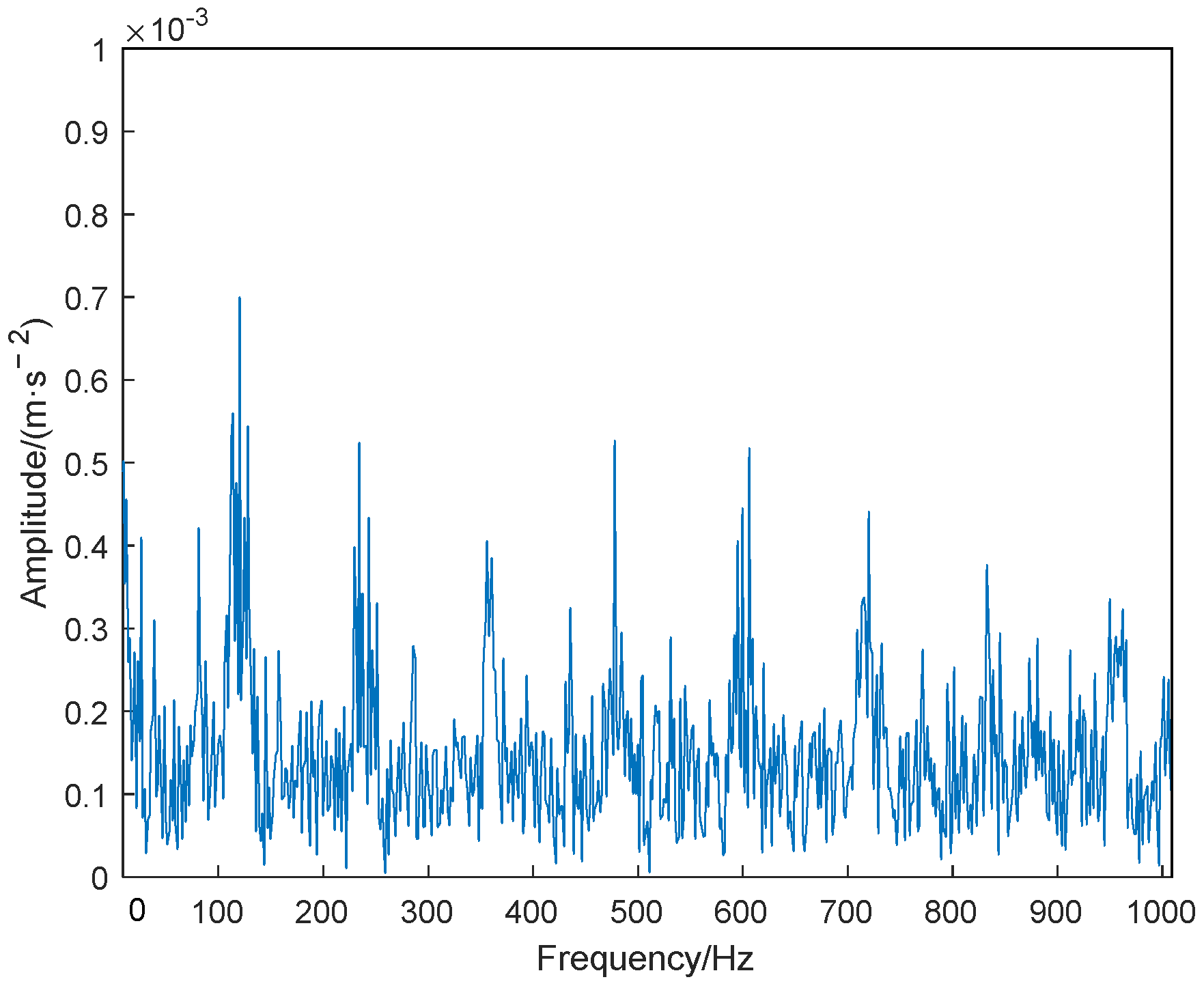 Electronics 11 03404 g012