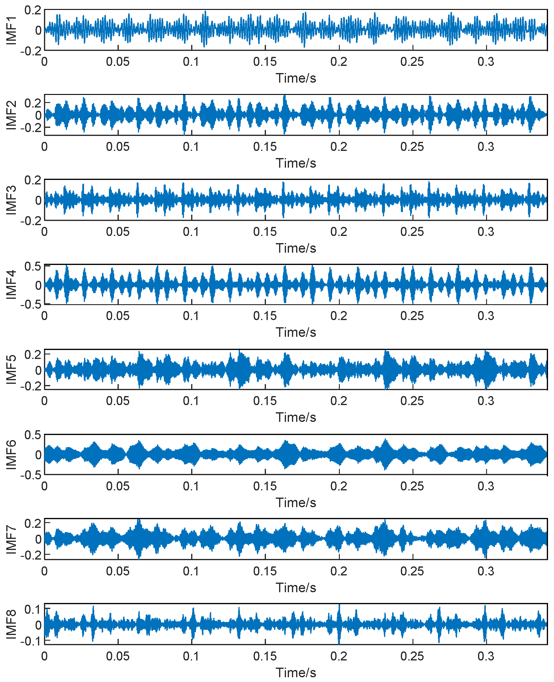 Electronics 11 03404 g015