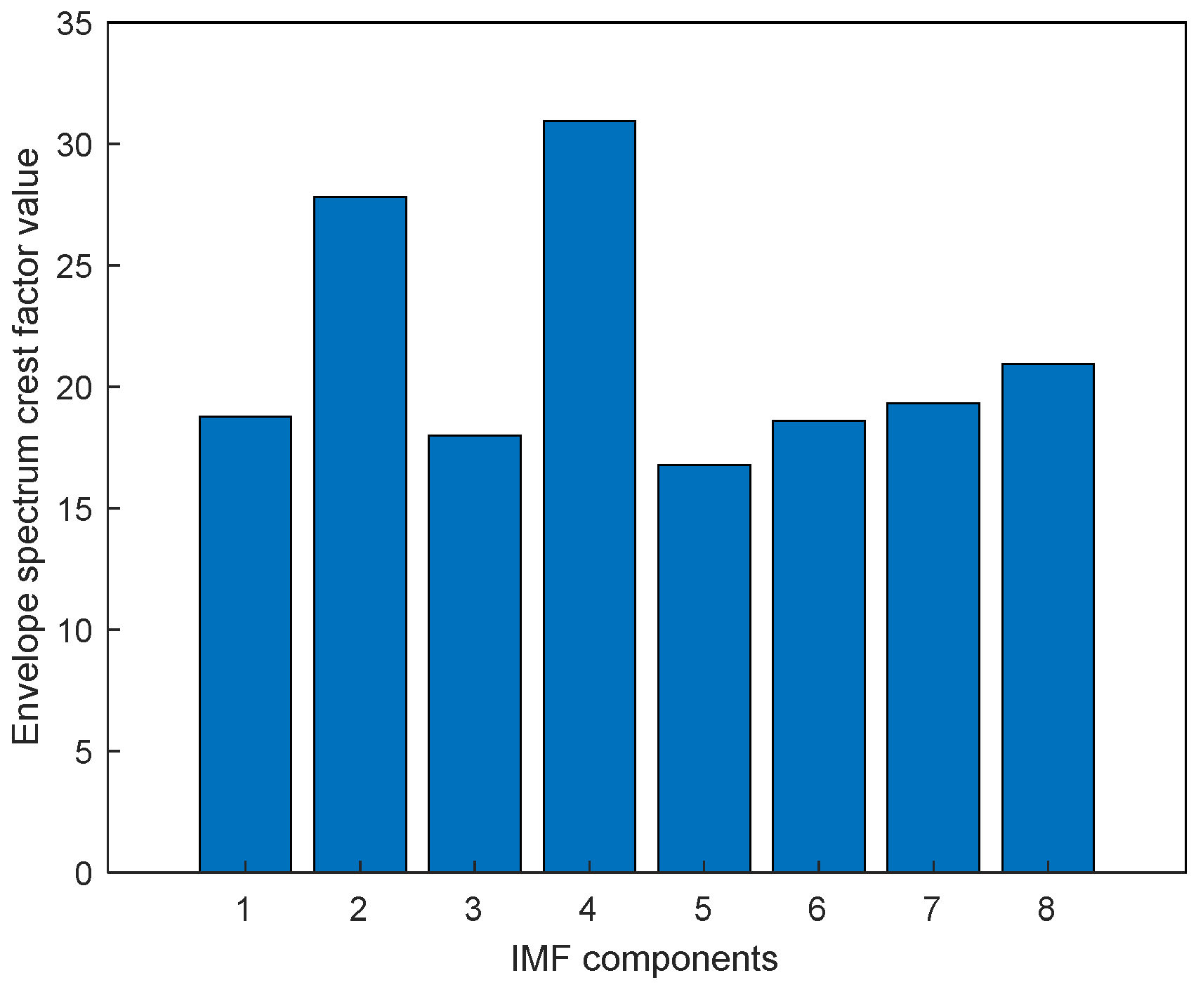 Electronics 11 03404 g016