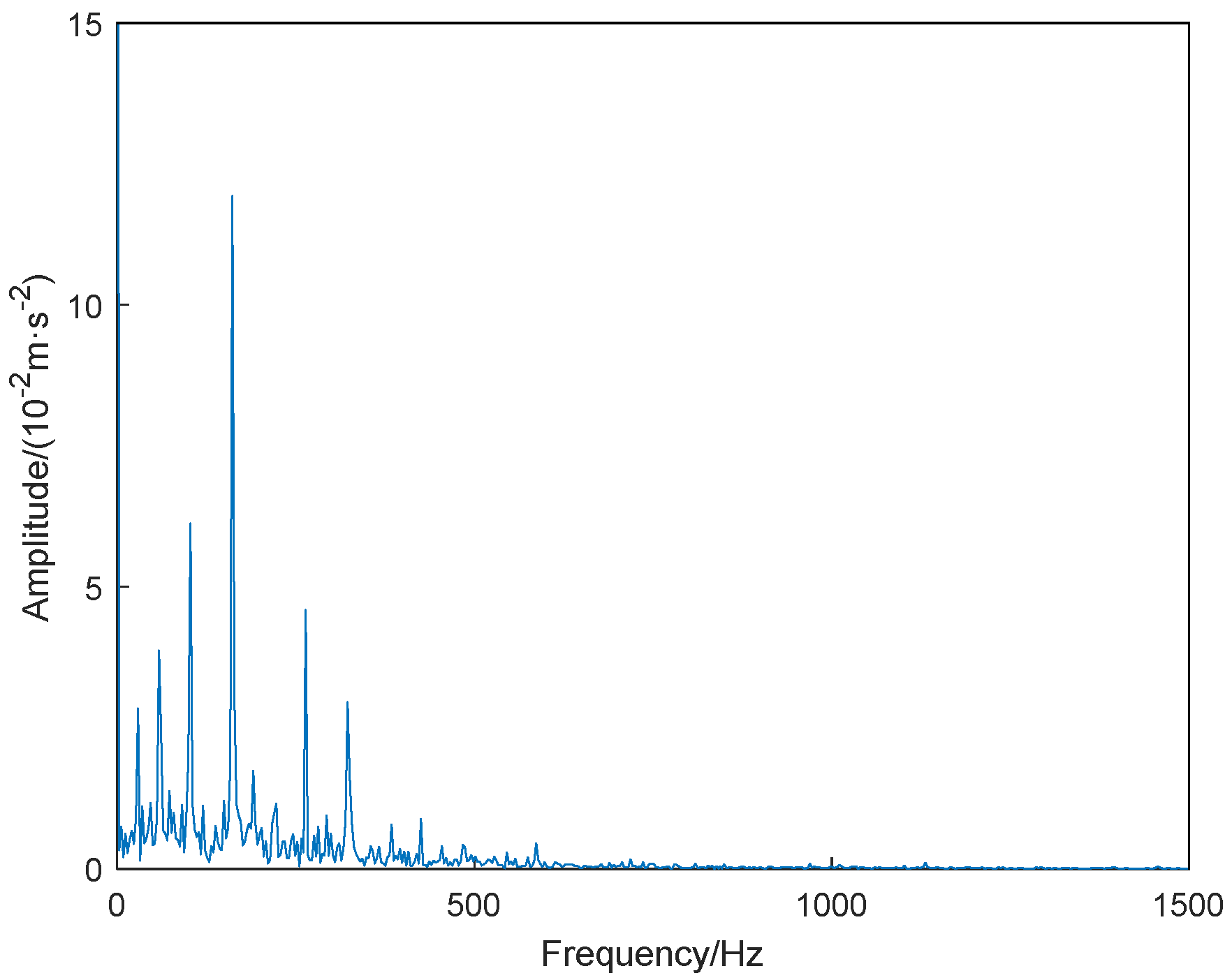 Electronics 11 03404 g017