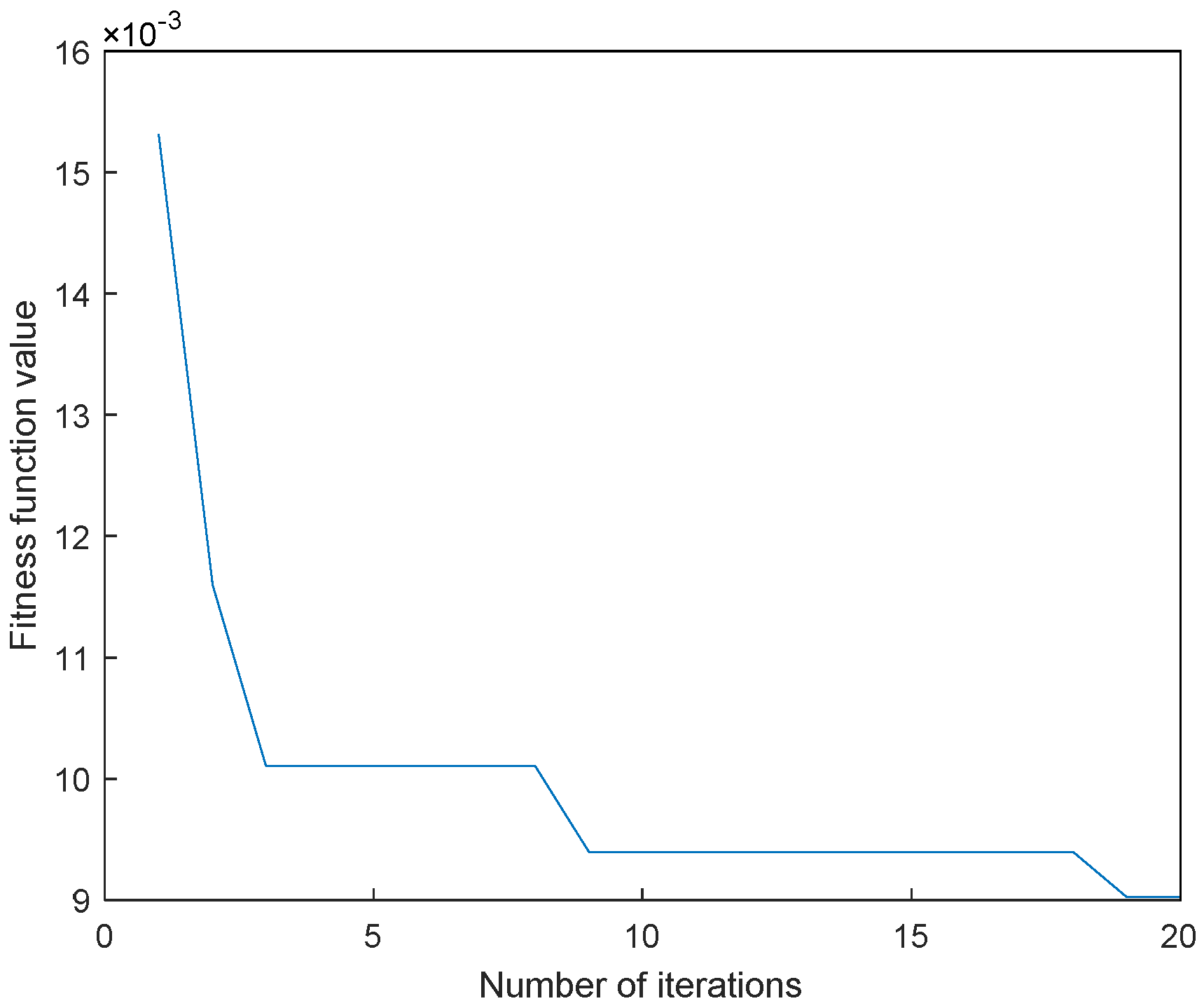 Electronics 11 03404 g018