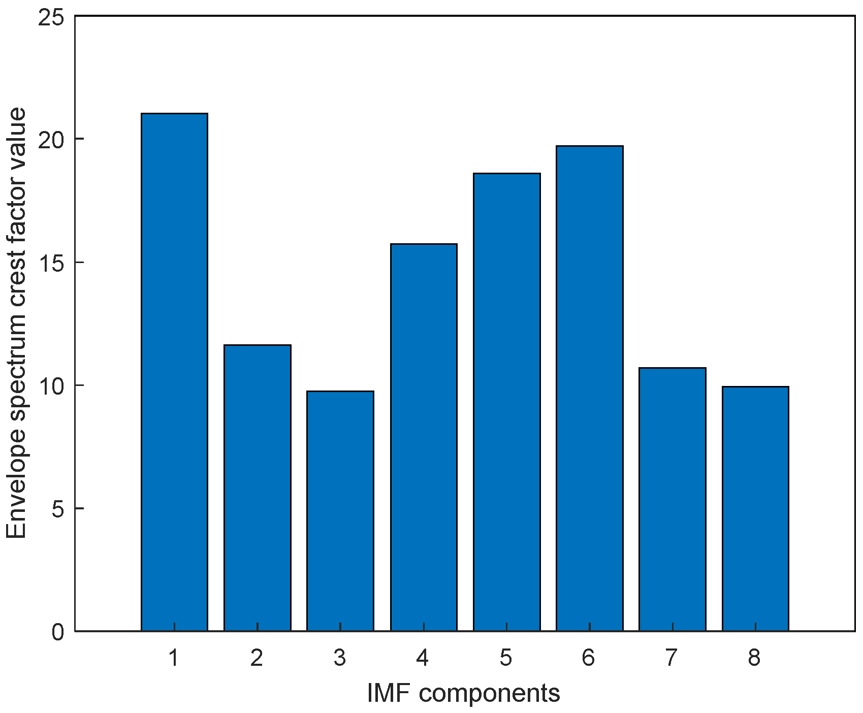 Electronics 11 03404 g025