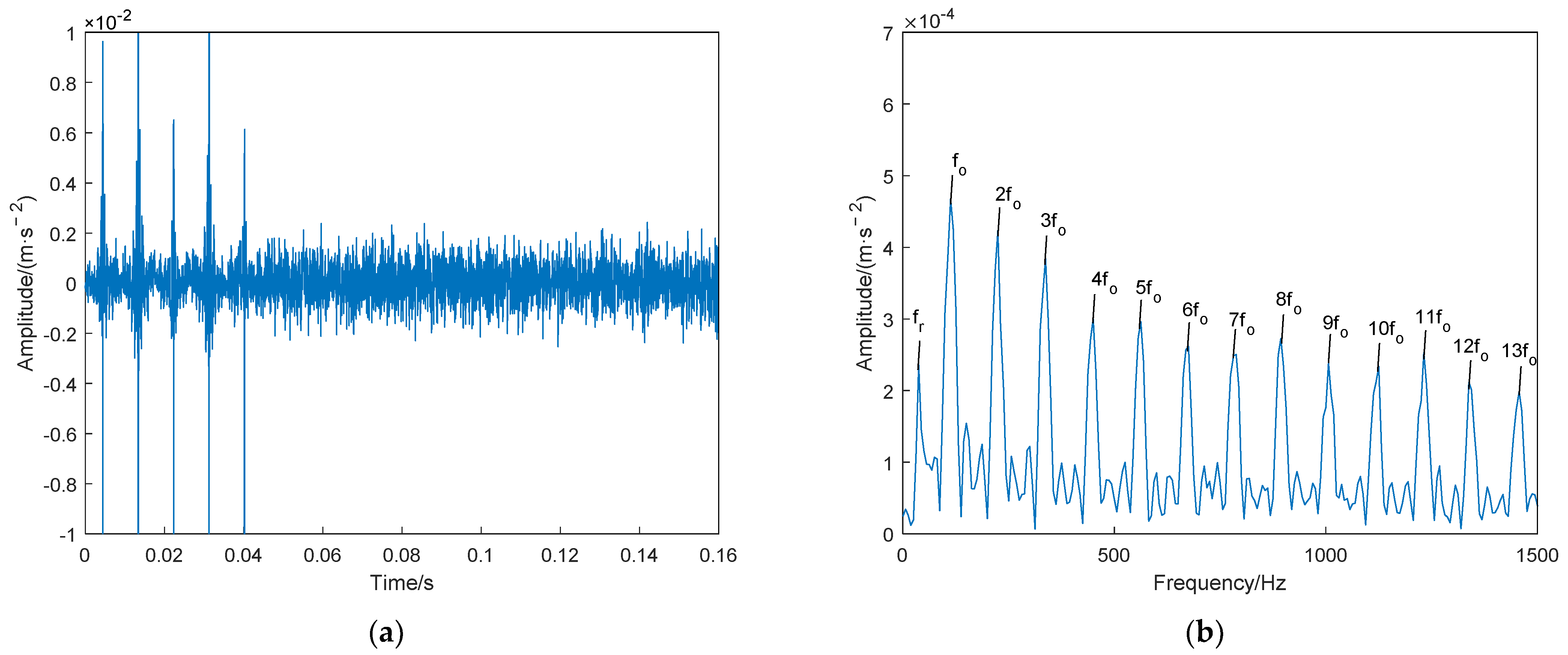 Electronics 11 03404 g027