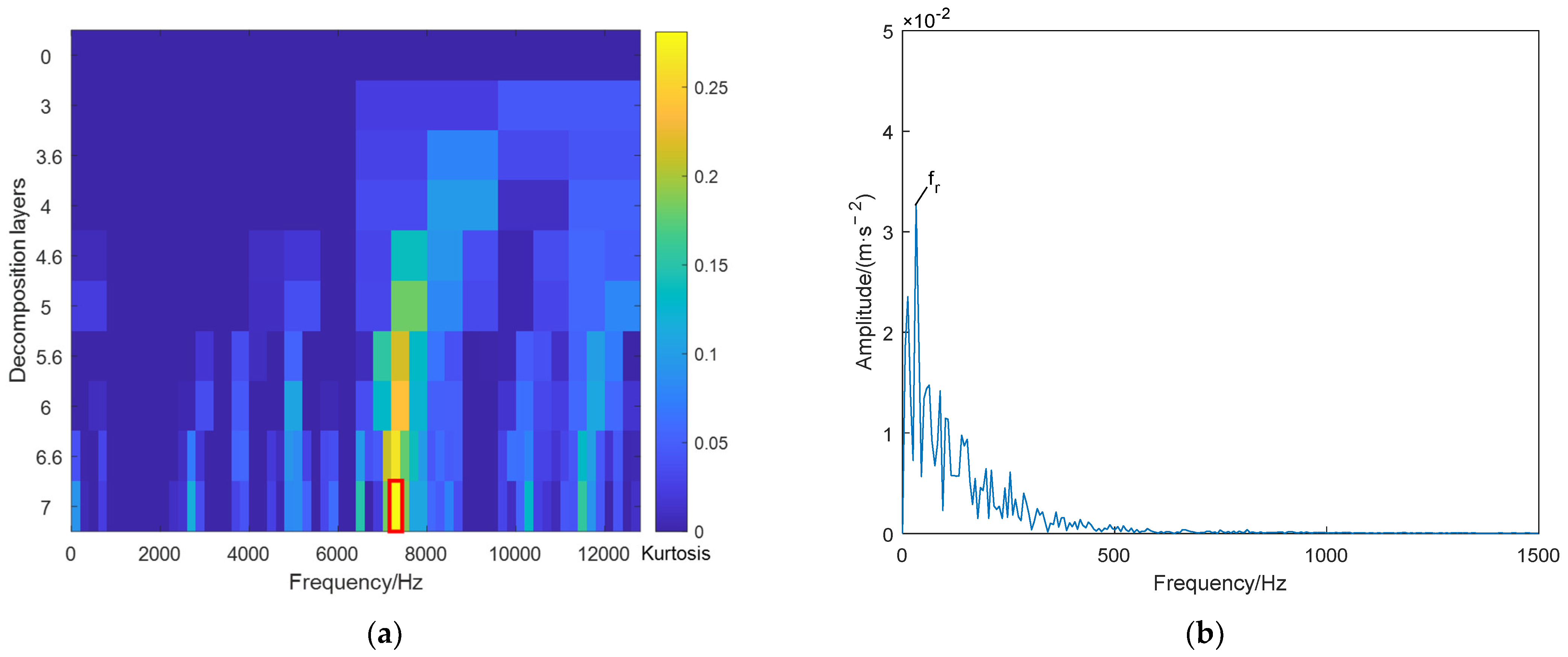 Electronics 11 03404 g028