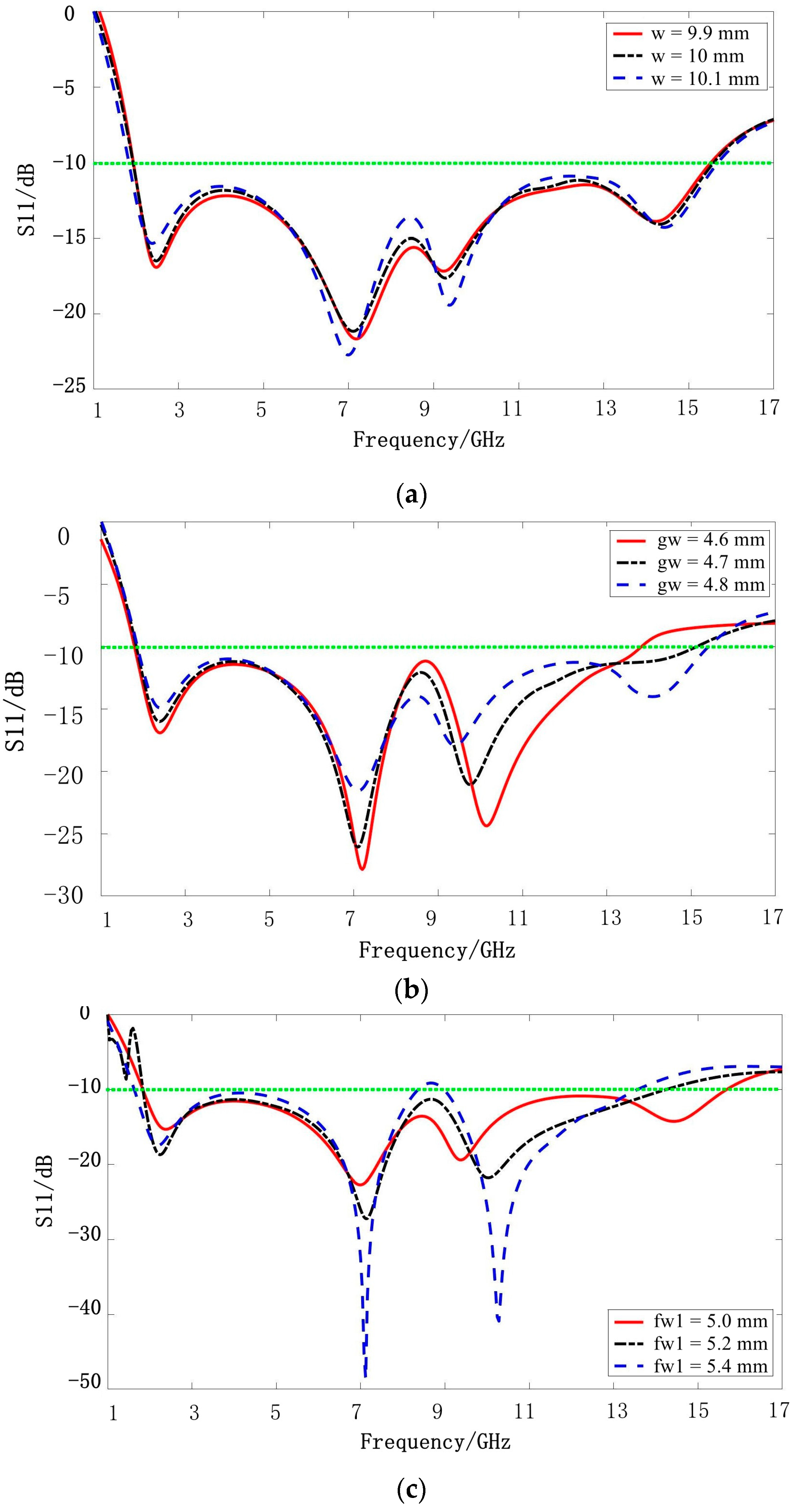 Electronics 11 03408 g005a