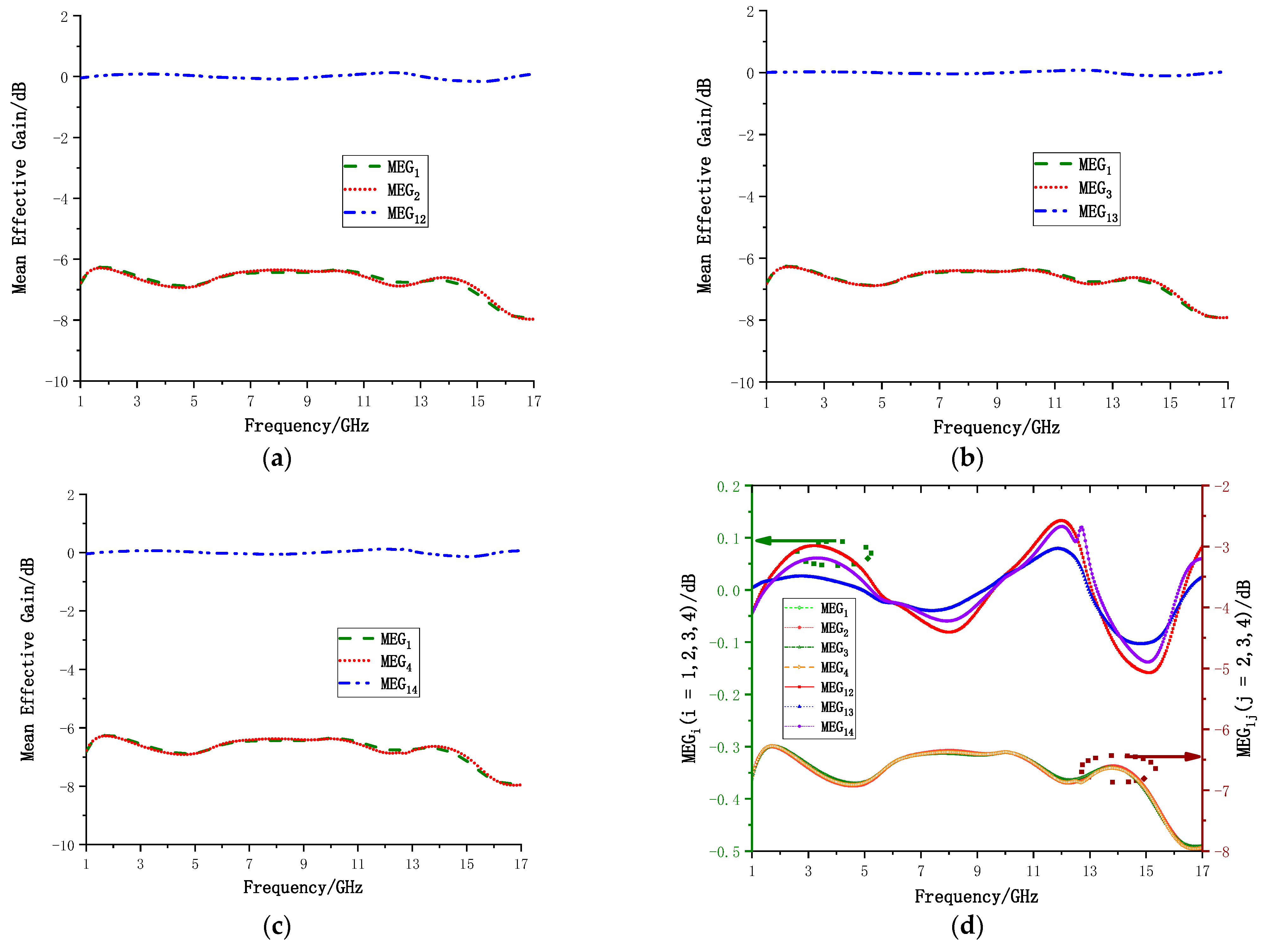 Electronics 11 03408 g017