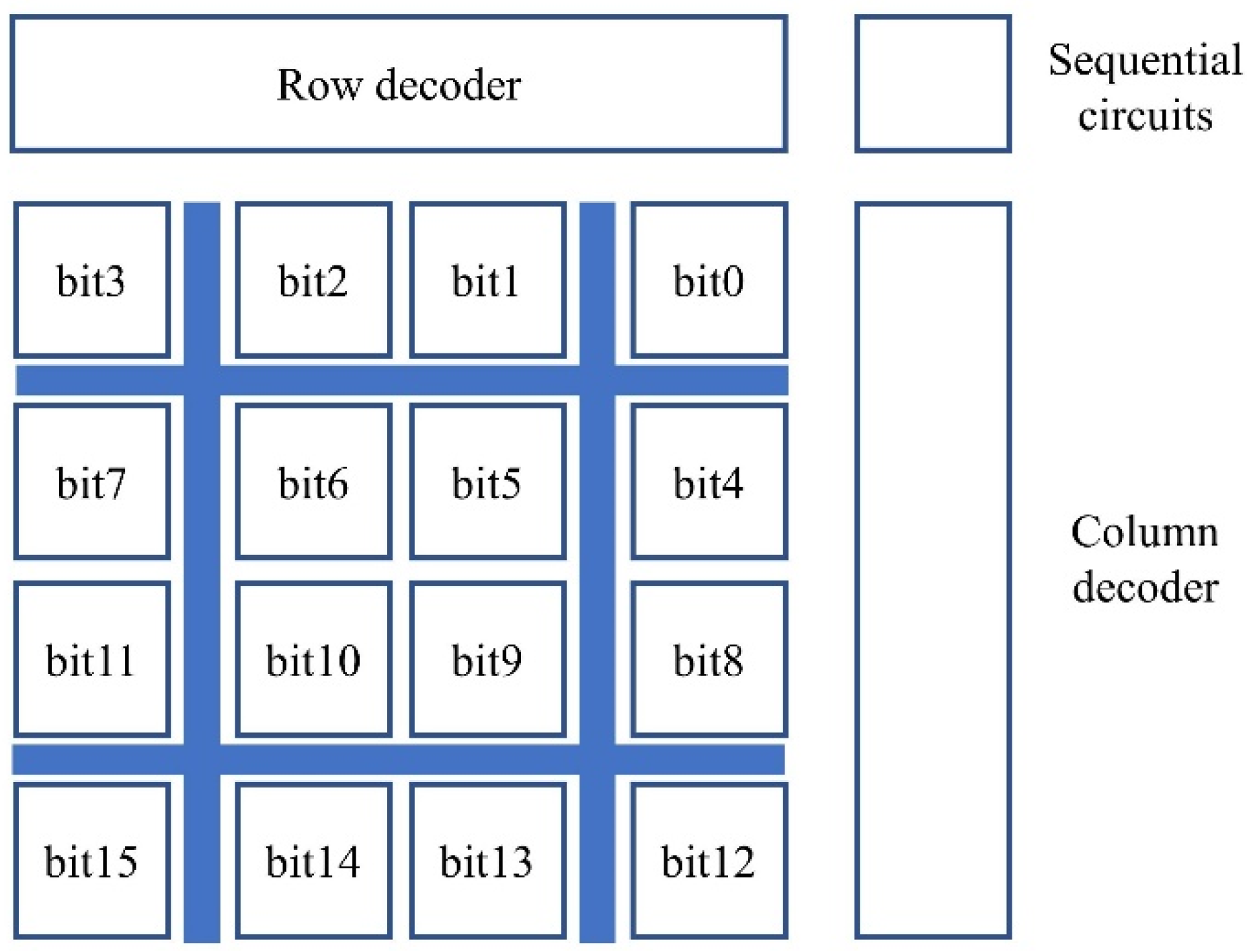 Electronics 11 03413 g002