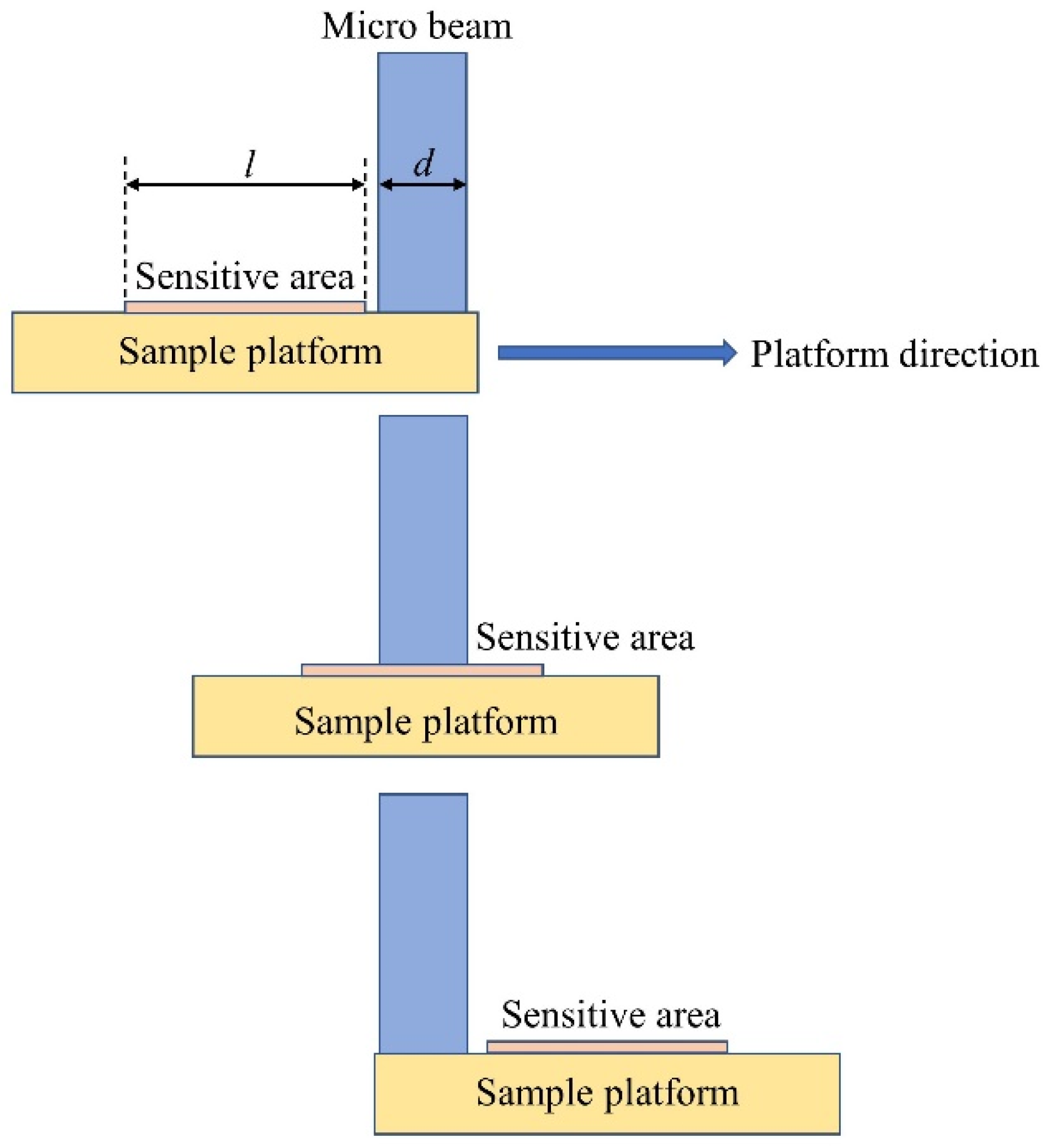 Electronics 11 03413 g005