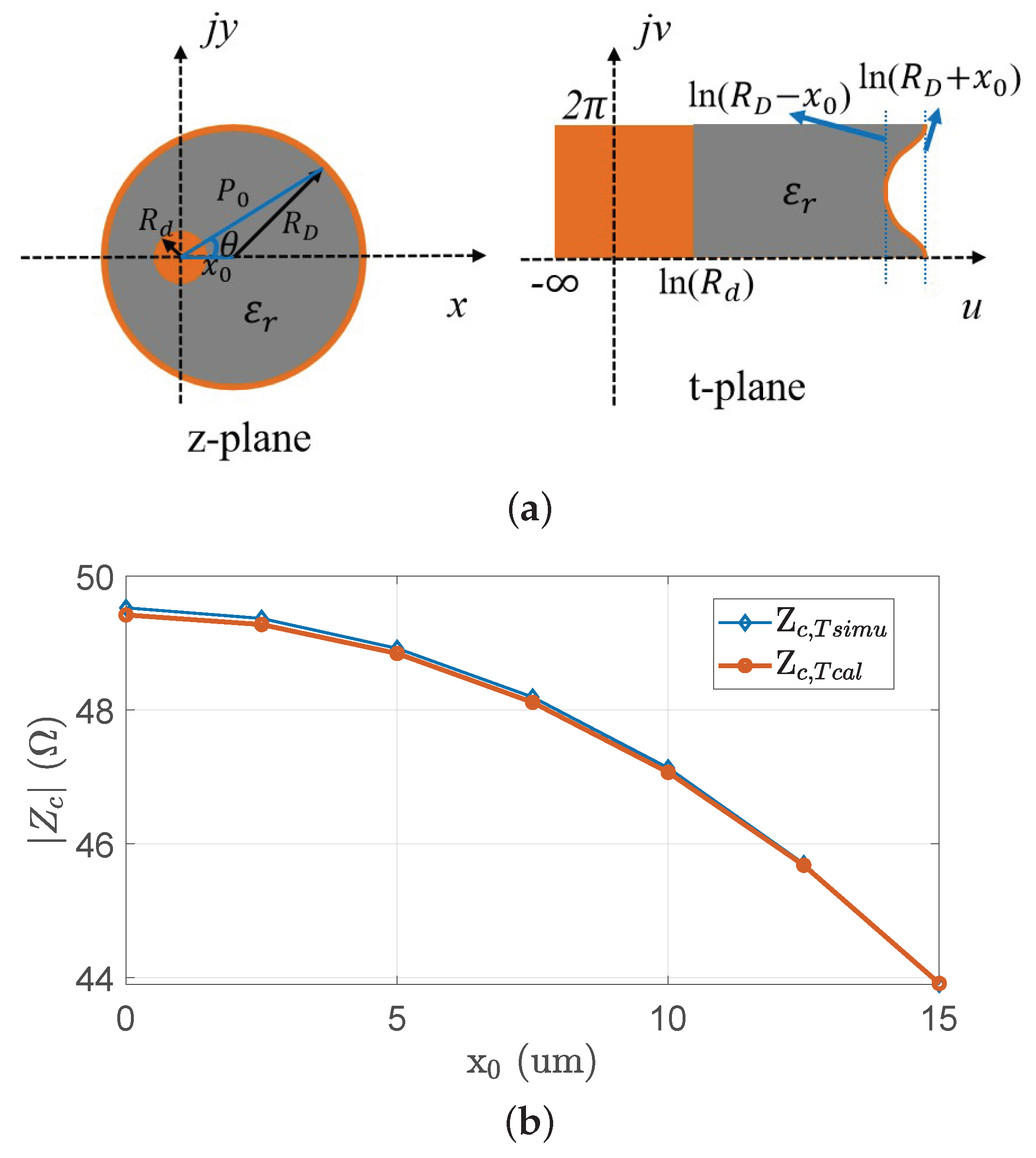 Electronics 11 03417 g004