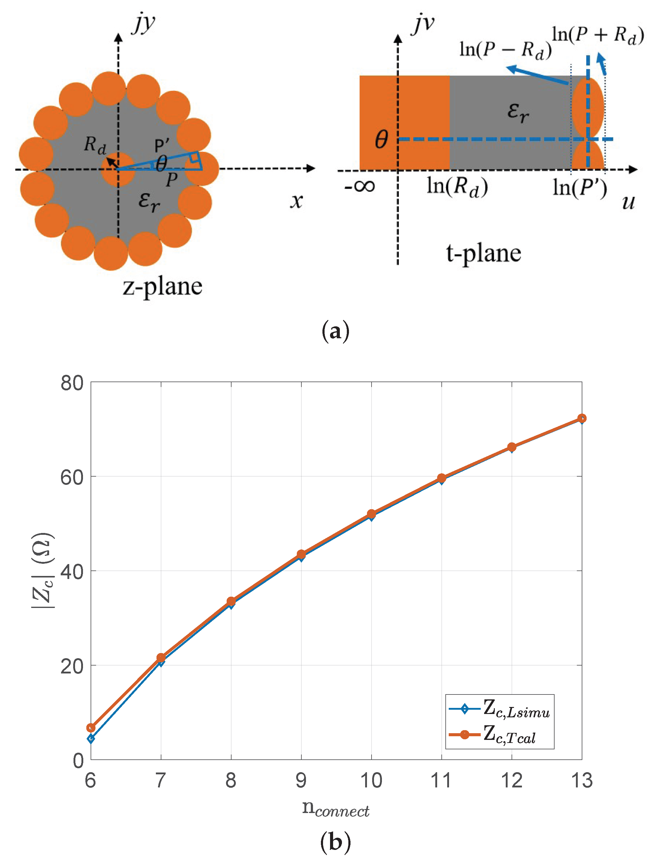 Electronics 11 03417 g005