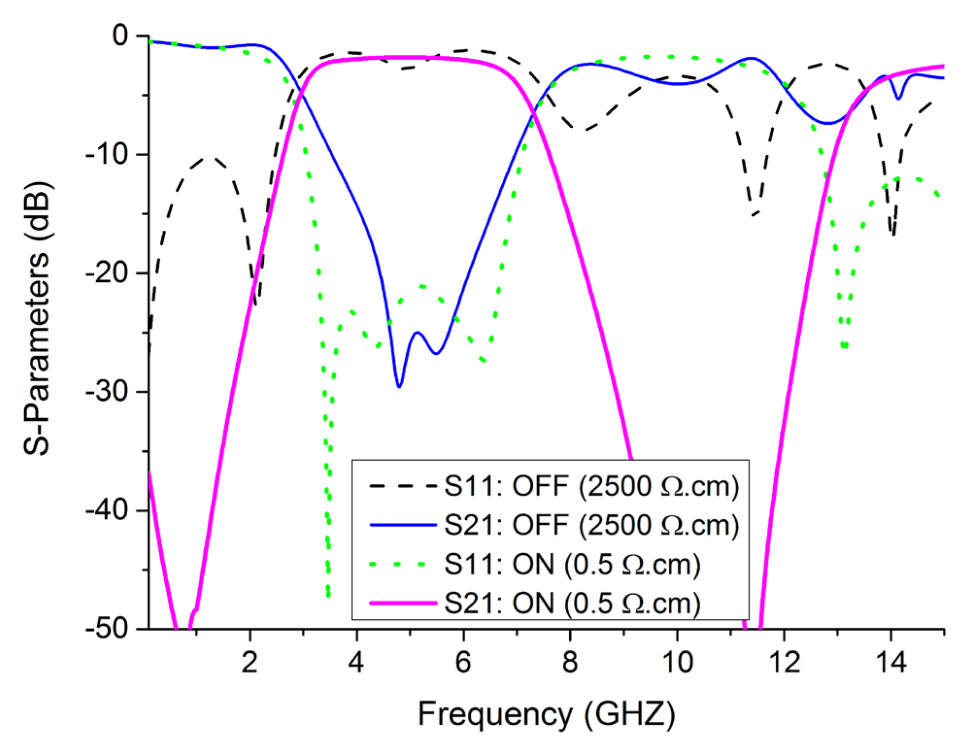 Electronics 11 03420 g011