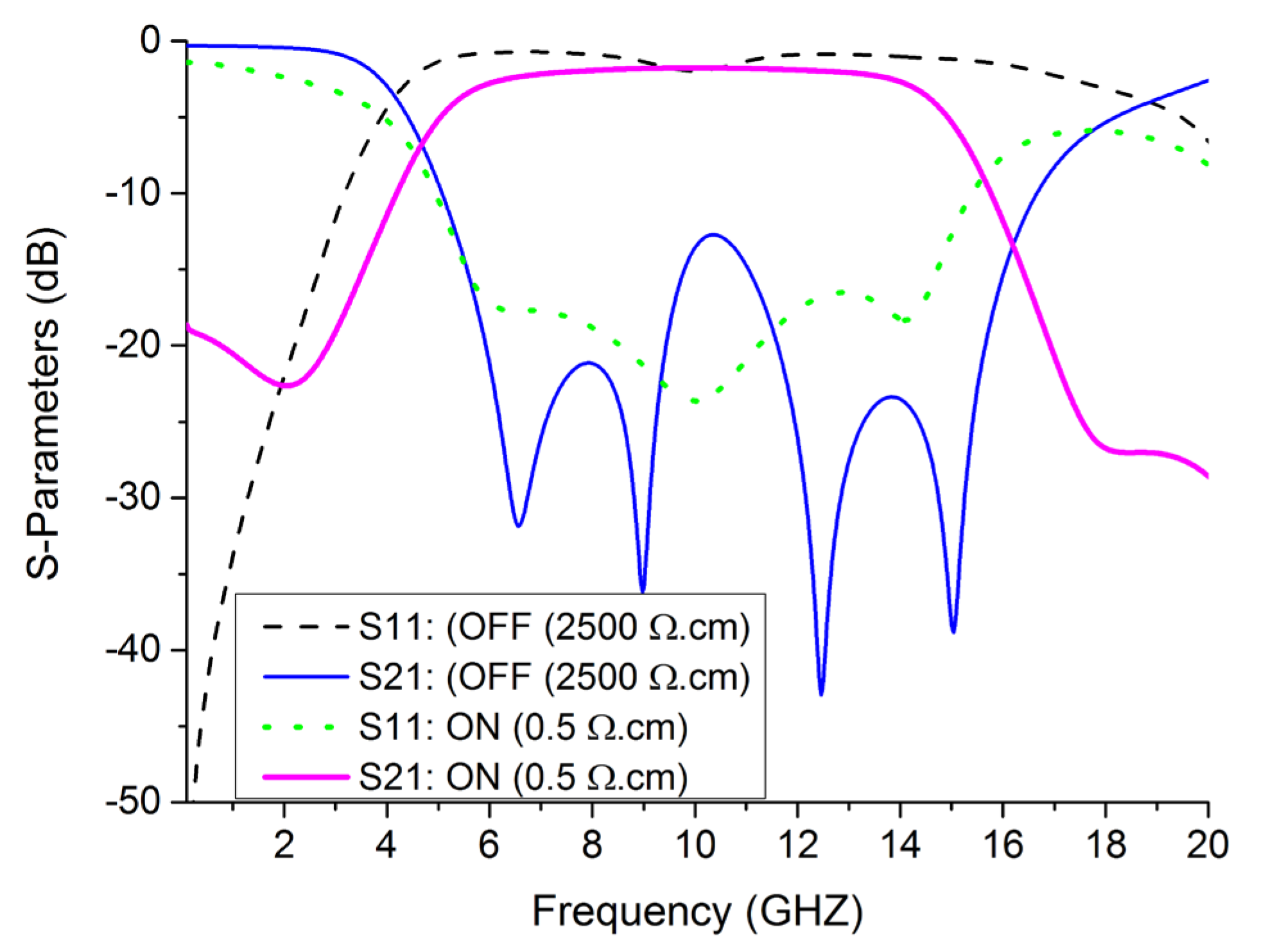 Electronics 11 03420 g016