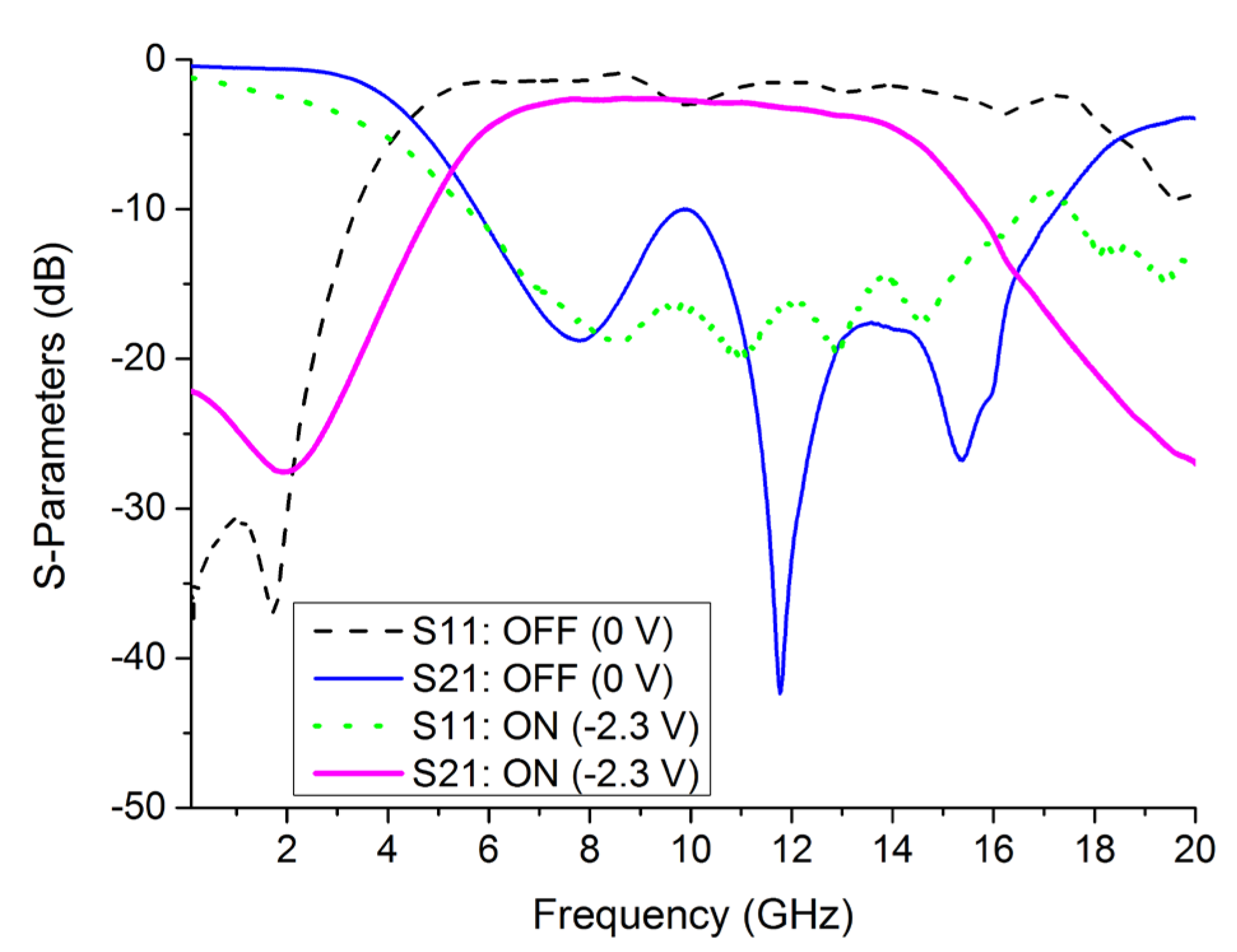 Electronics 11 03420 g018