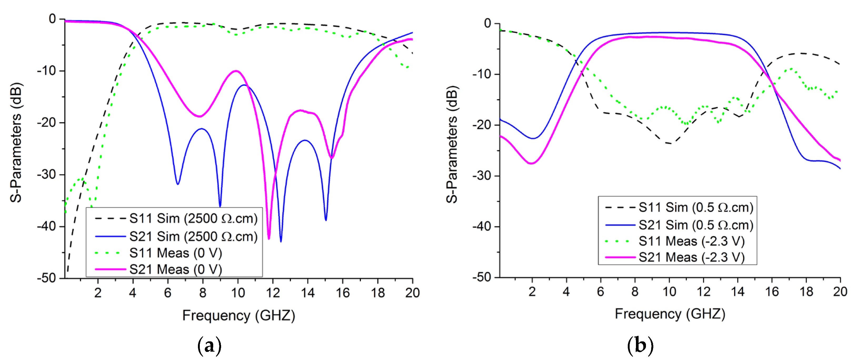 Electronics 11 03420 g019