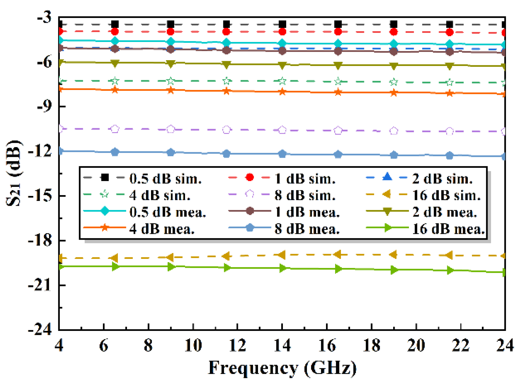 Electronics 11 03620 g017