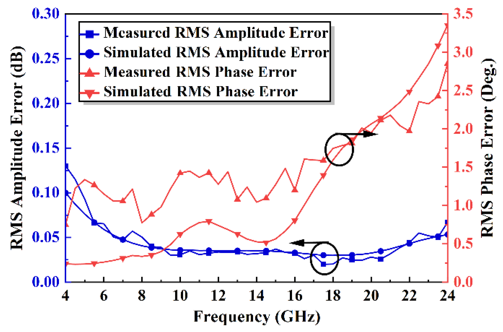 Electronics 11 03620 g021