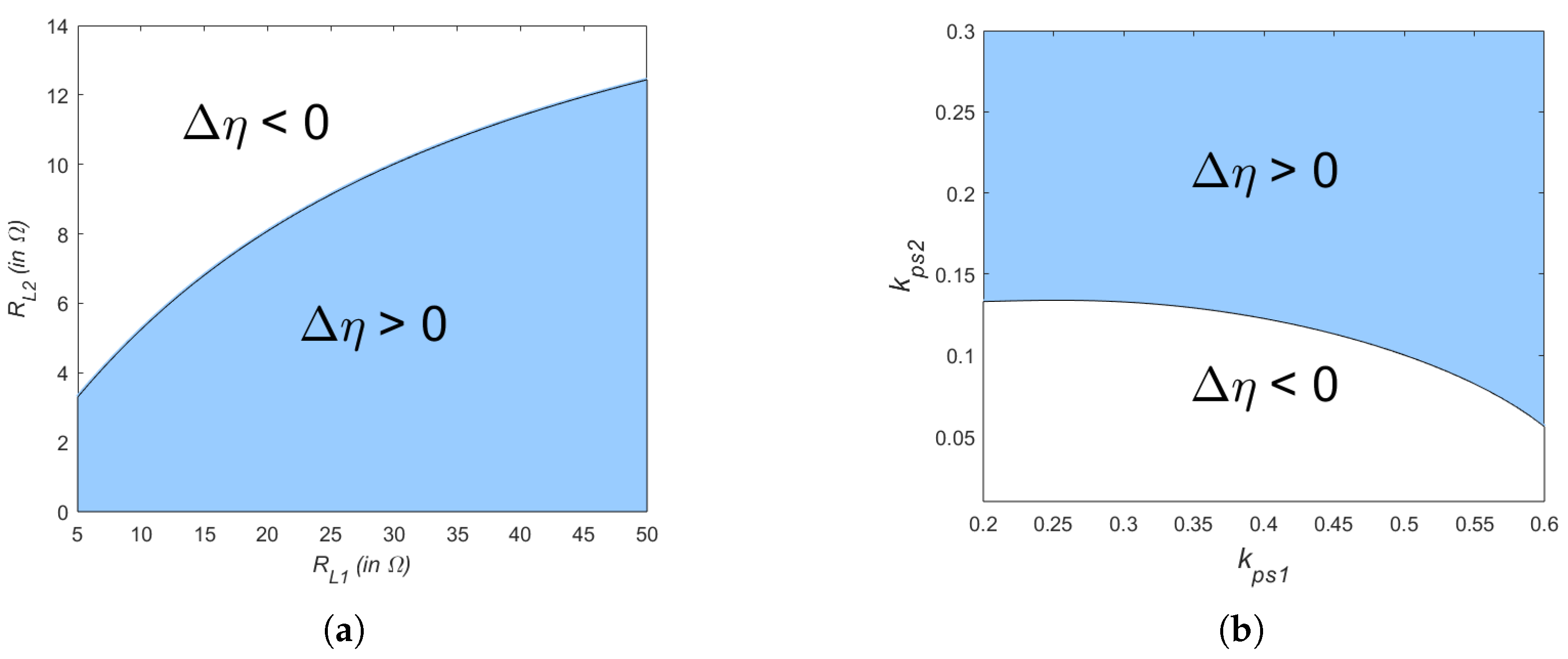 Electronics 11 03928 g004