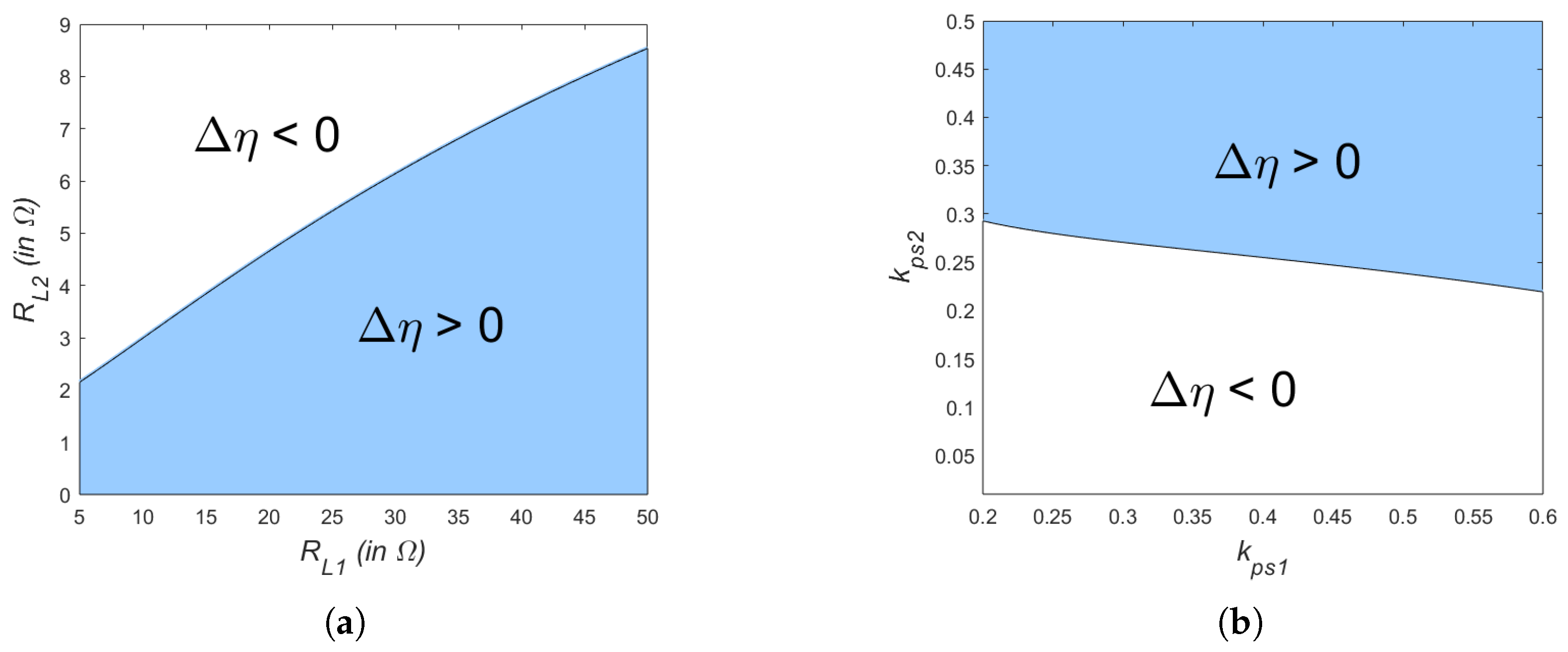 Electronics 11 03928 g005