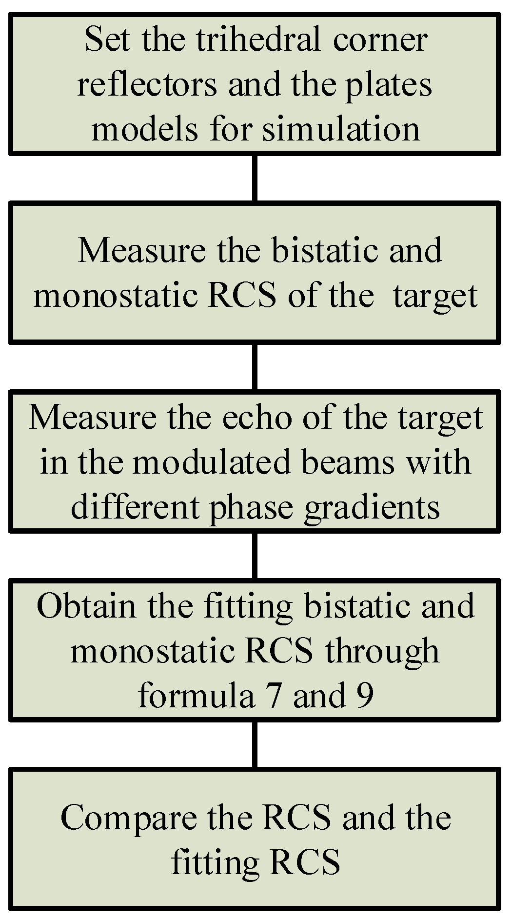 Electronics 11 04044 g003
