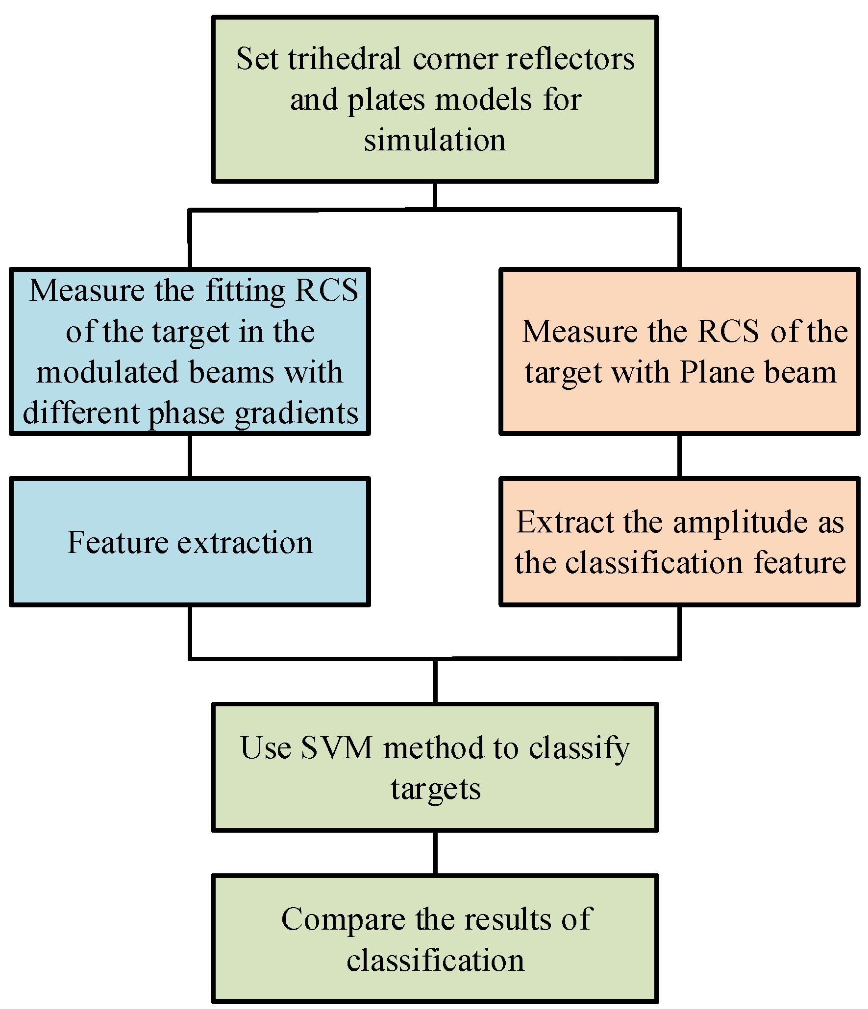 Electronics 11 04044 g007