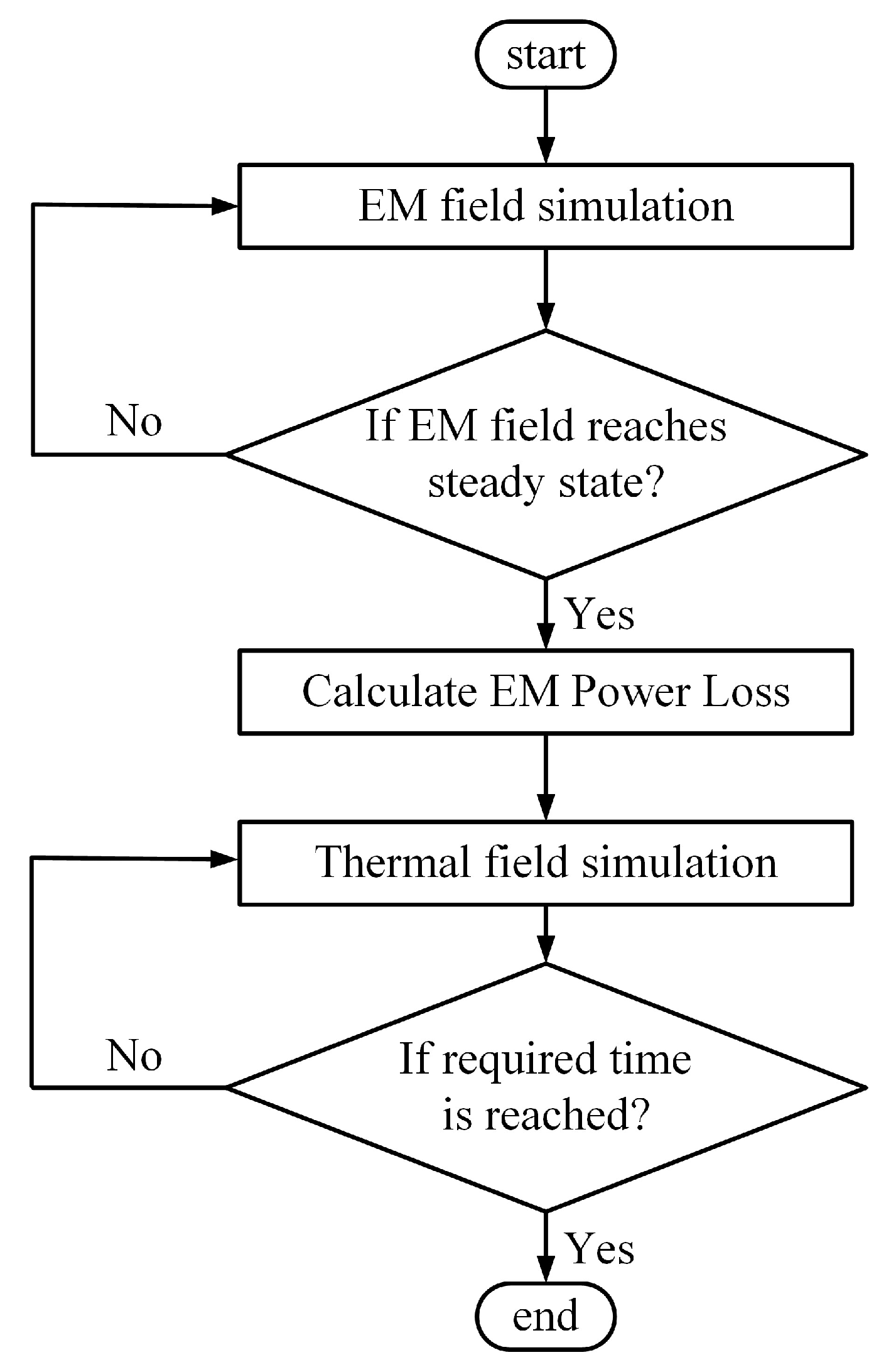 Electronics 11 04167 g001
