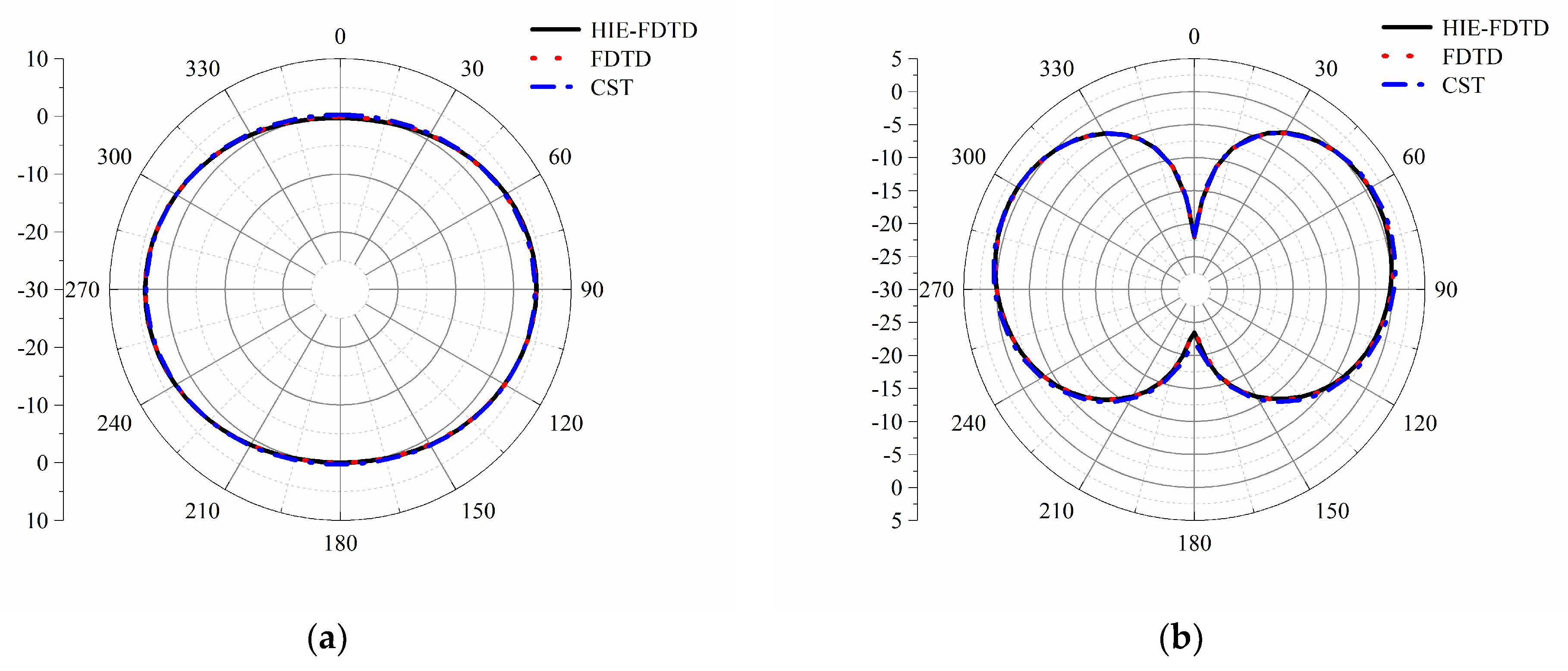 Electronics 11 04167 g005