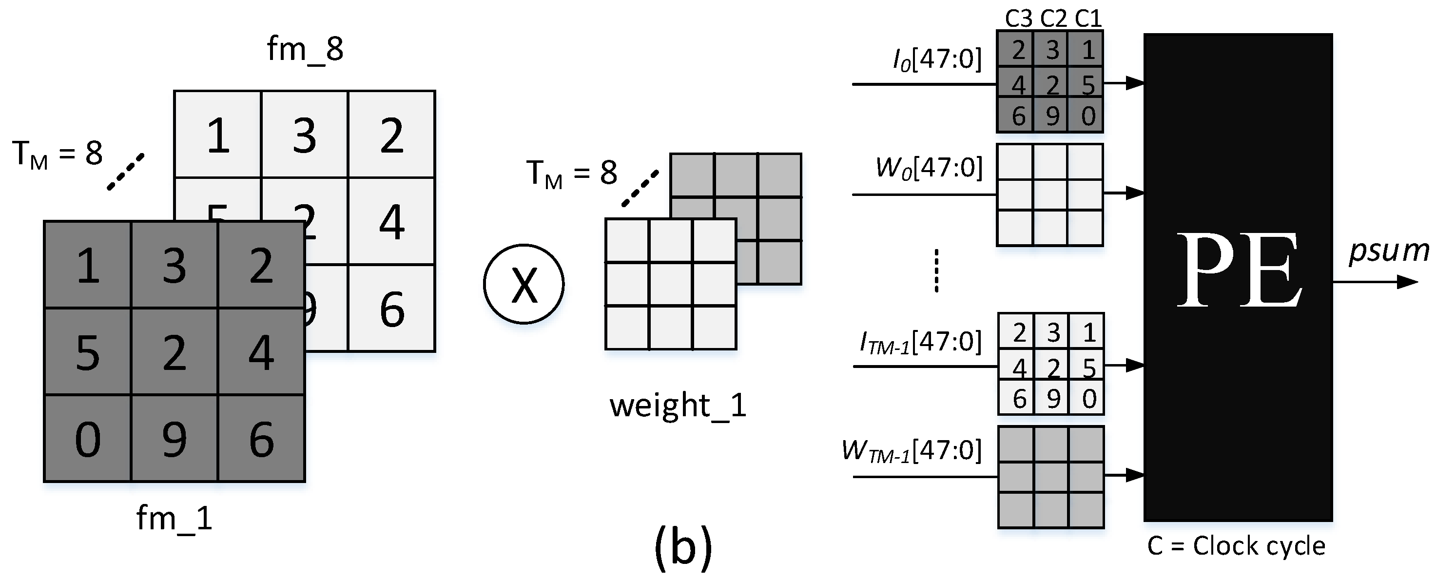 Electronics 11 04168 g006b Electronics 11 04168 g006b