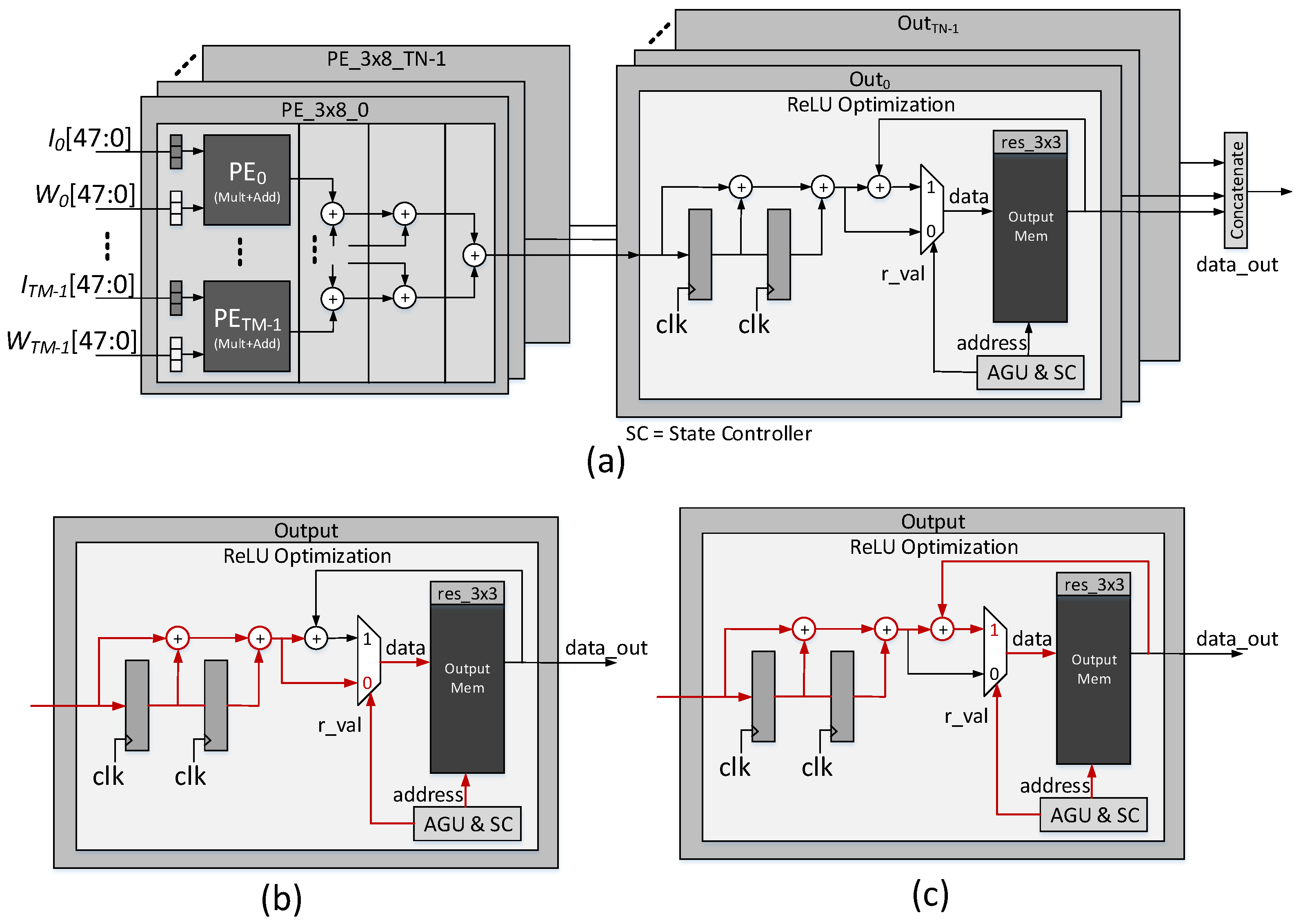 Electronics 11 04168 g009 Electronics 11 04168 g009