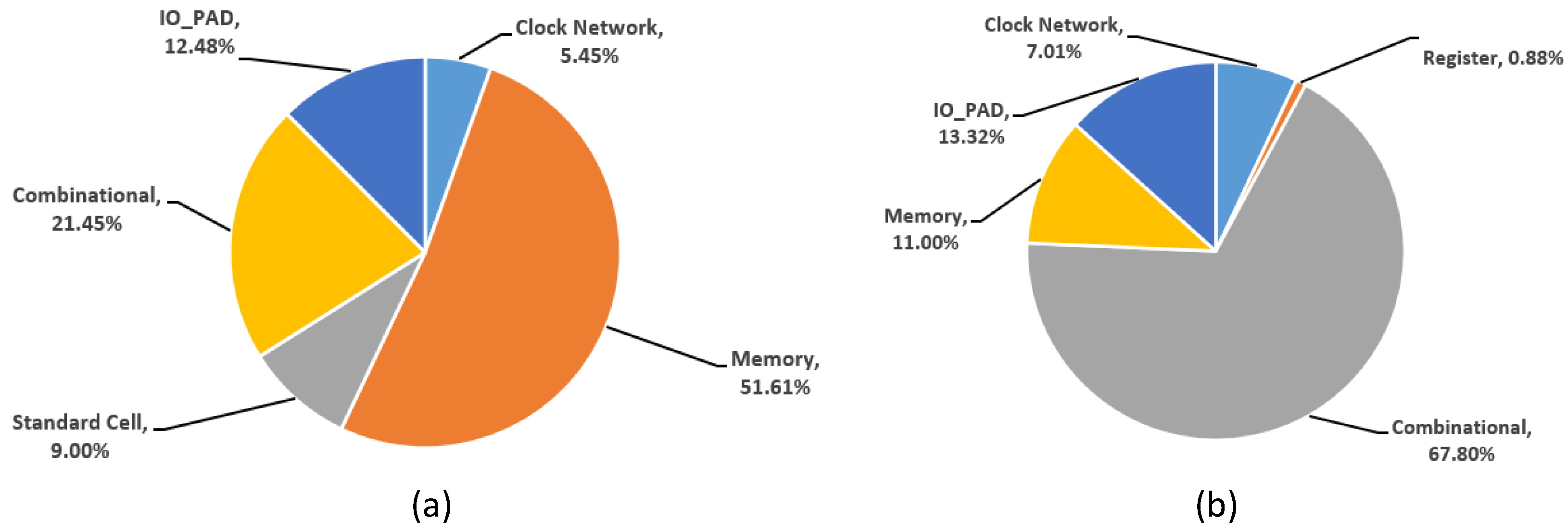 Electronics 11 04168 g014 Electronics 11 04168 g014