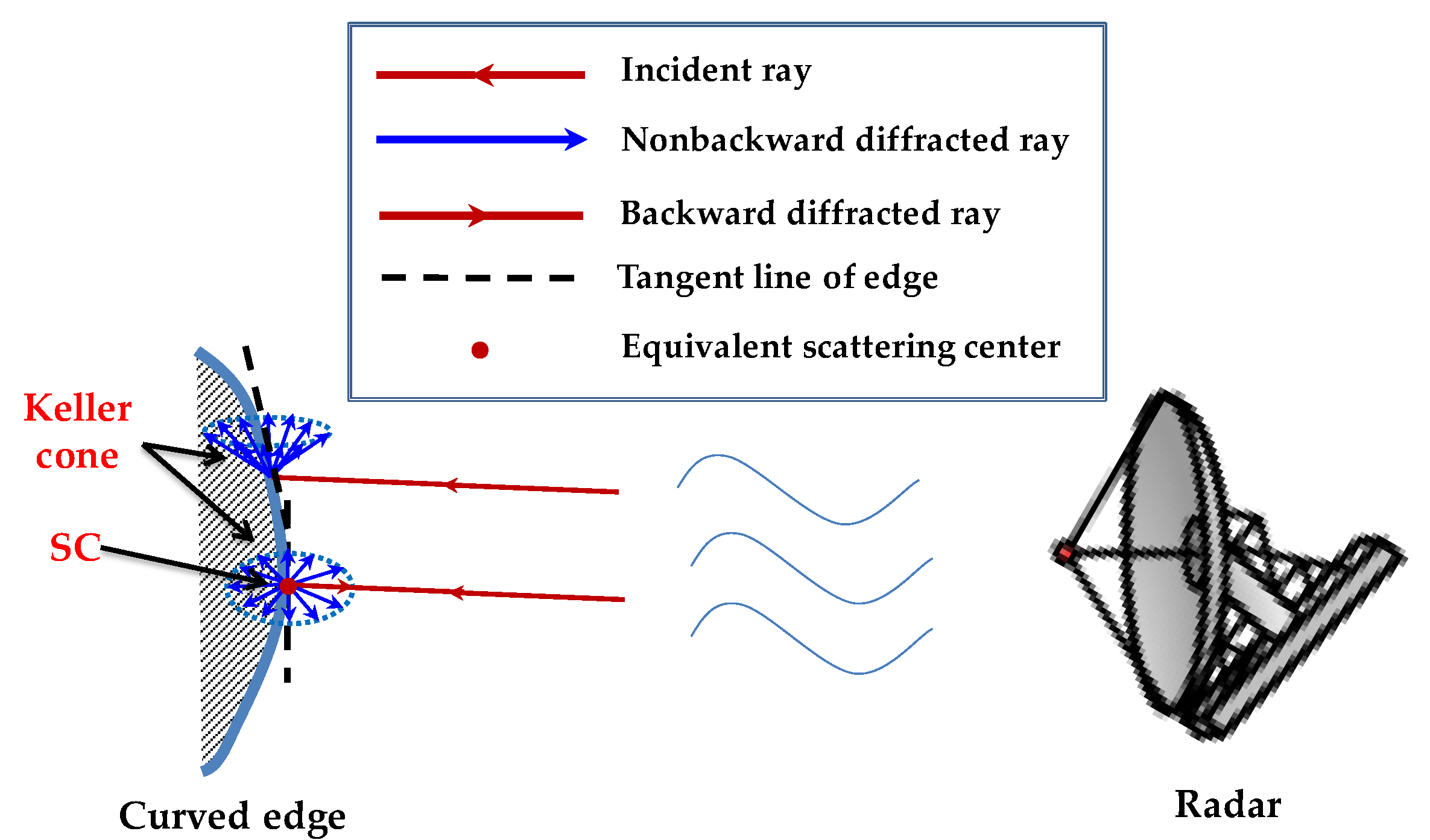 Electronics 11 04209 g002