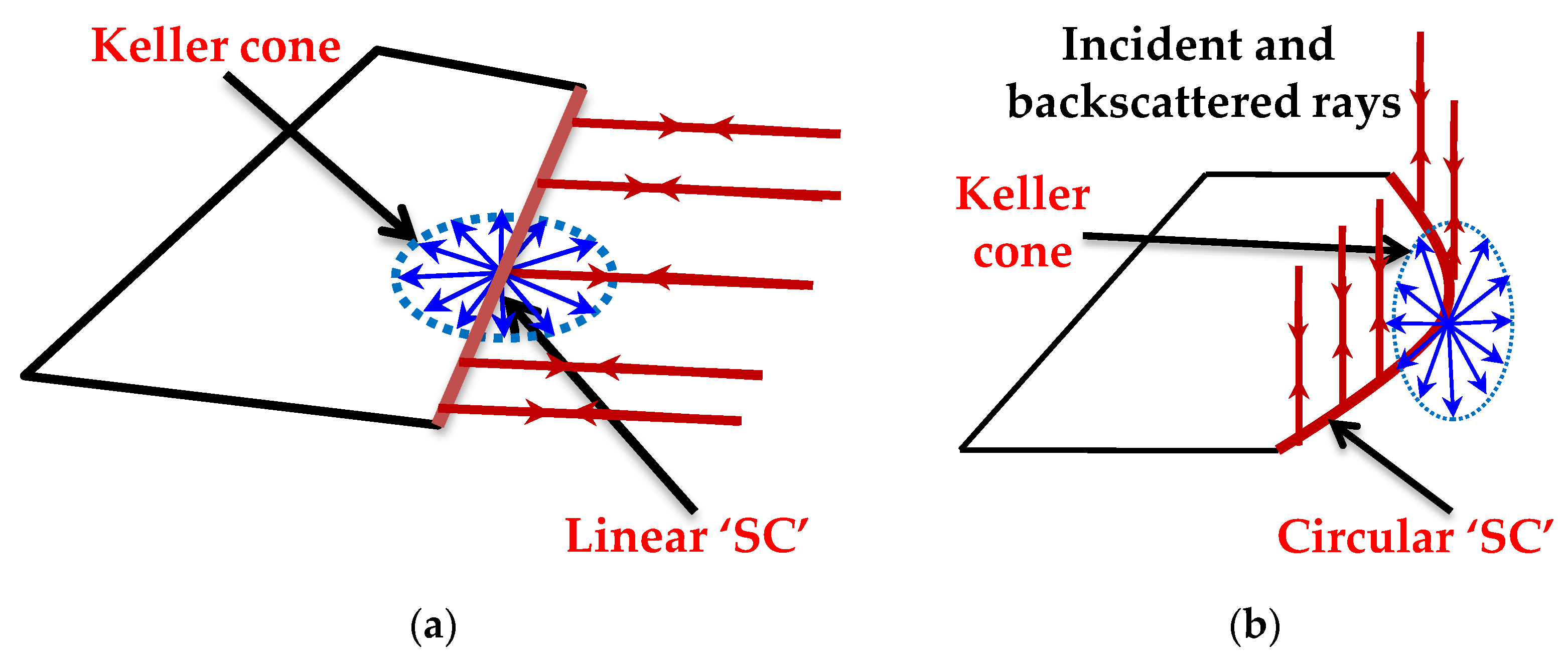 Electronics 11 04209 g006