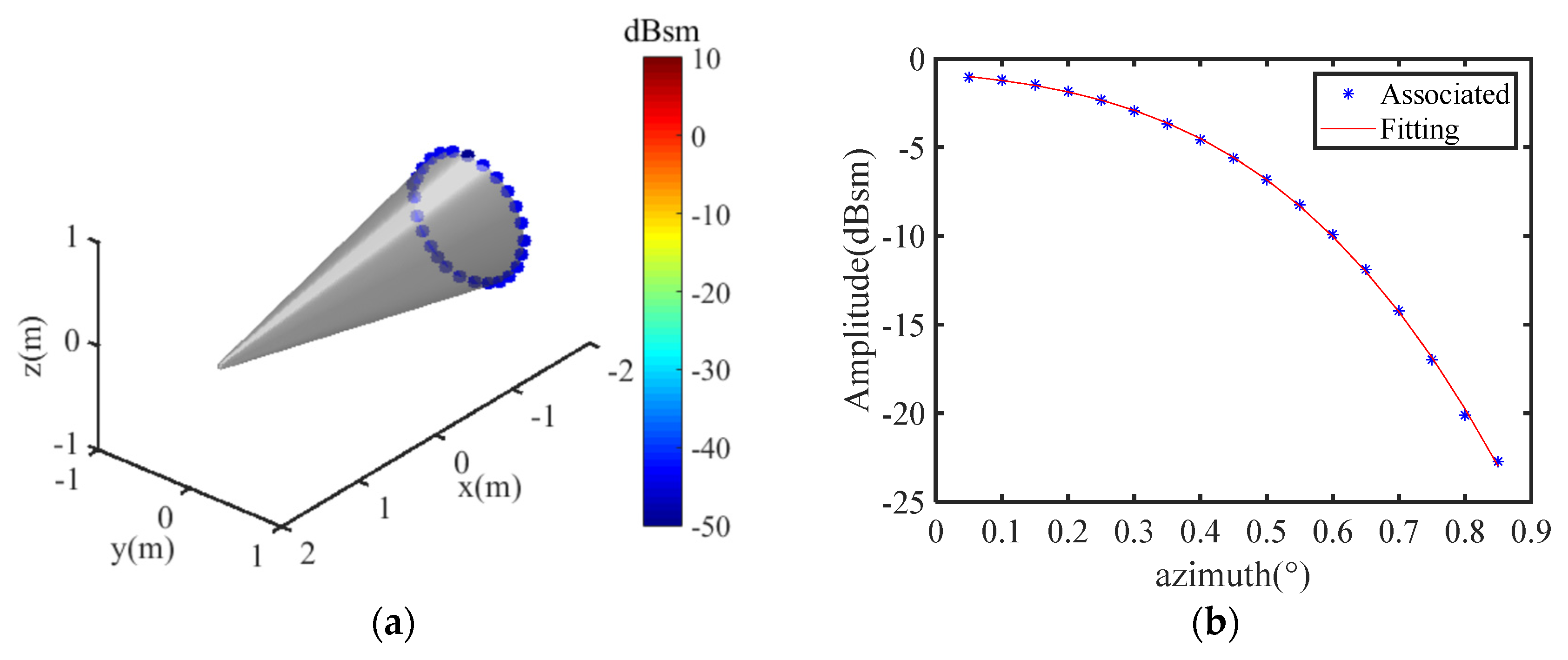 Electronics 11 04209 g012