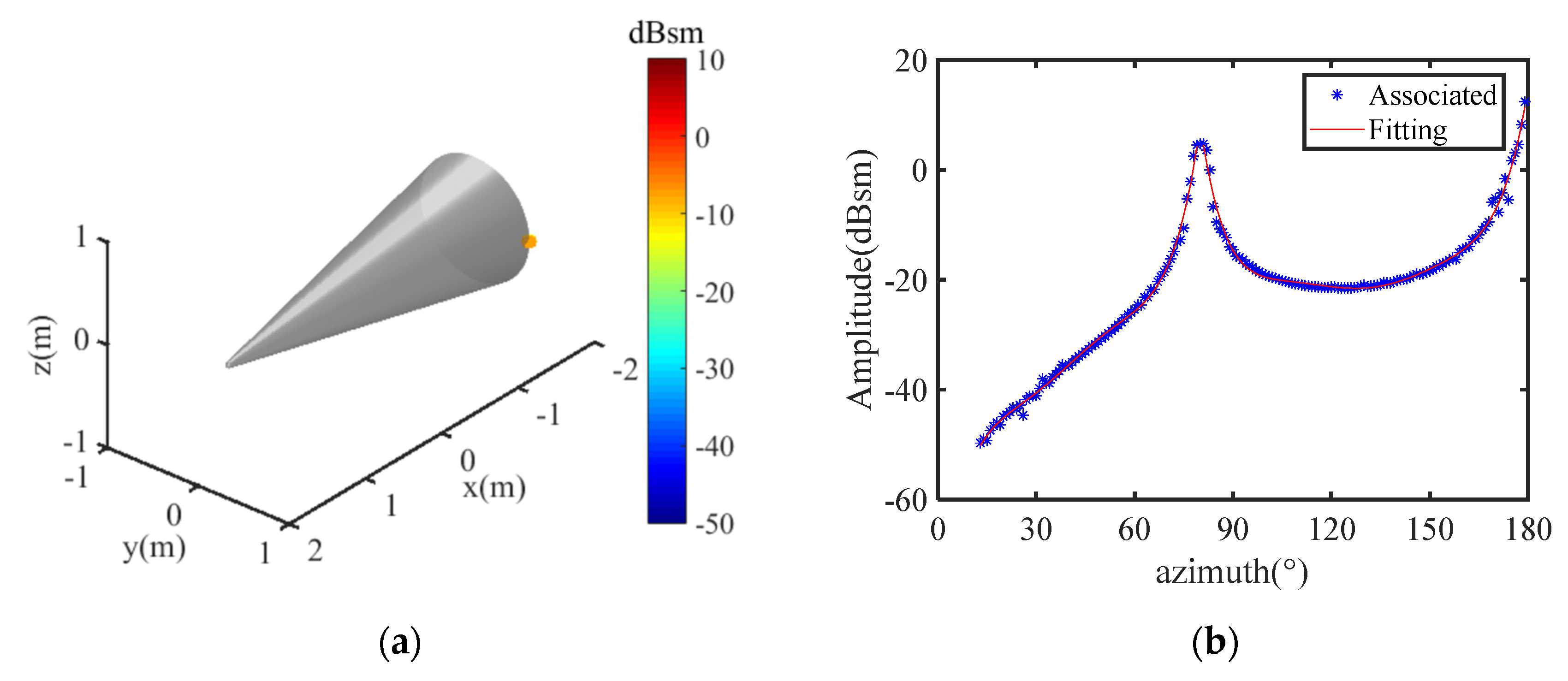 Electronics 11 04209 g014