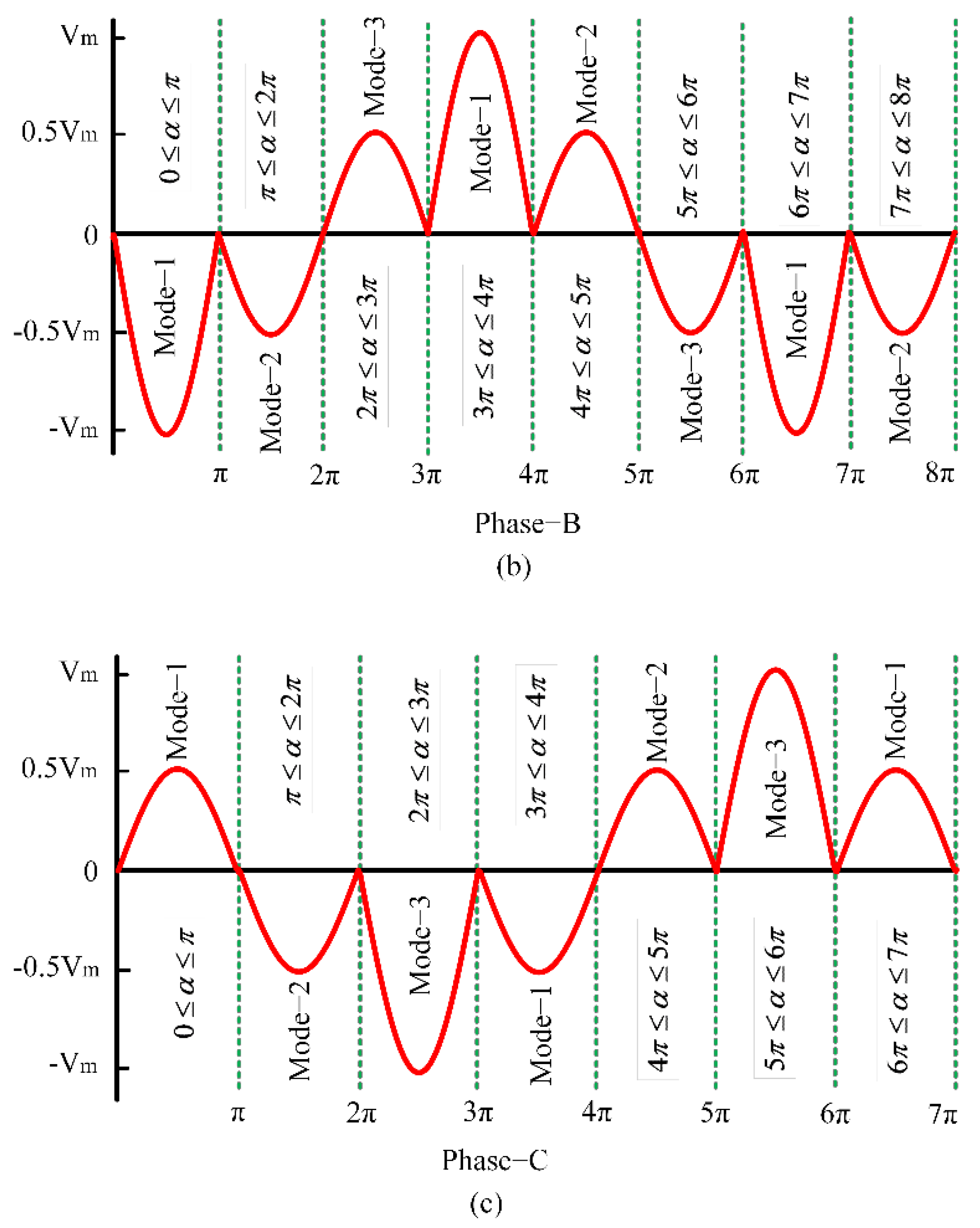 Electronics 11 04213 g004b