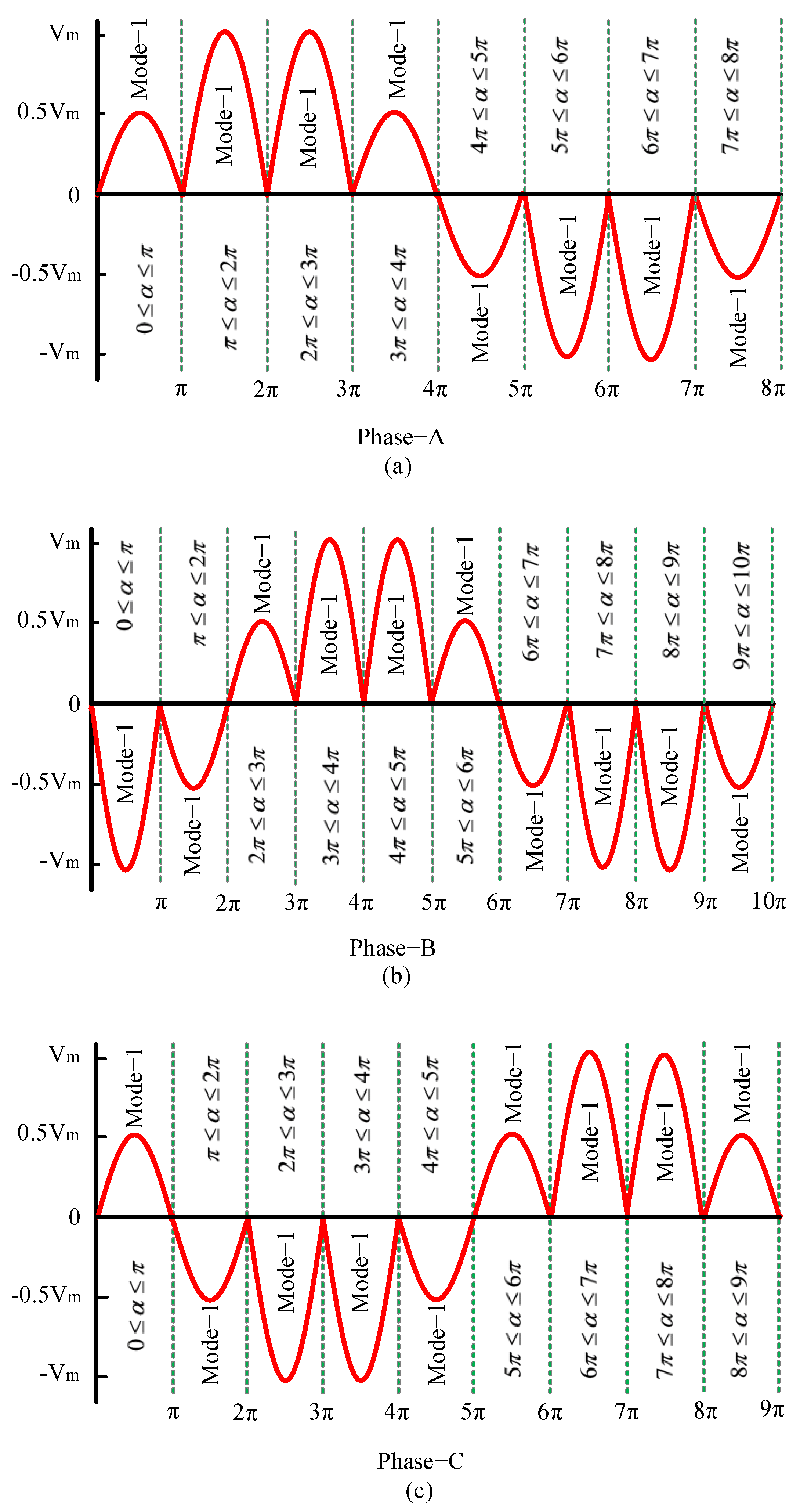 Electronics 11 04213 g005