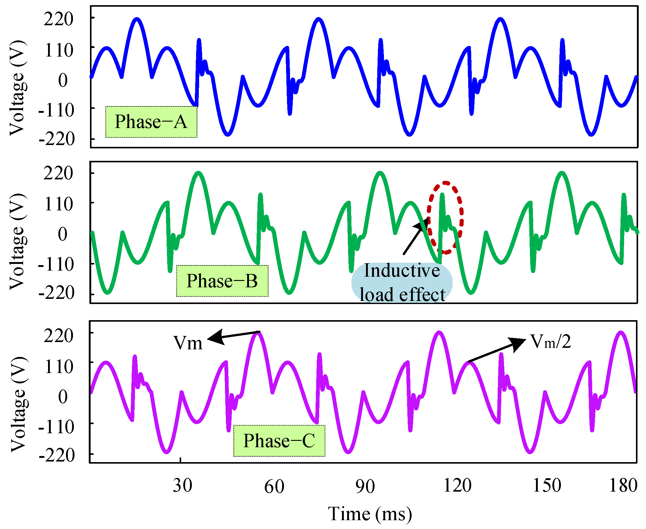 Electronics 11 04213 g008