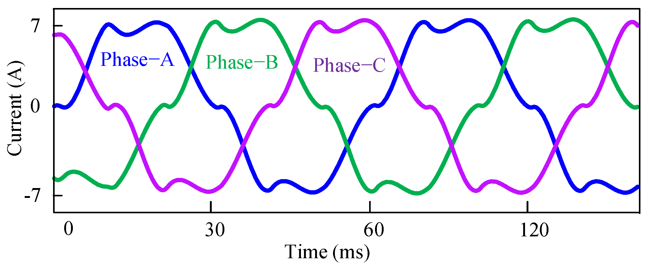 Electronics 11 04213 g011