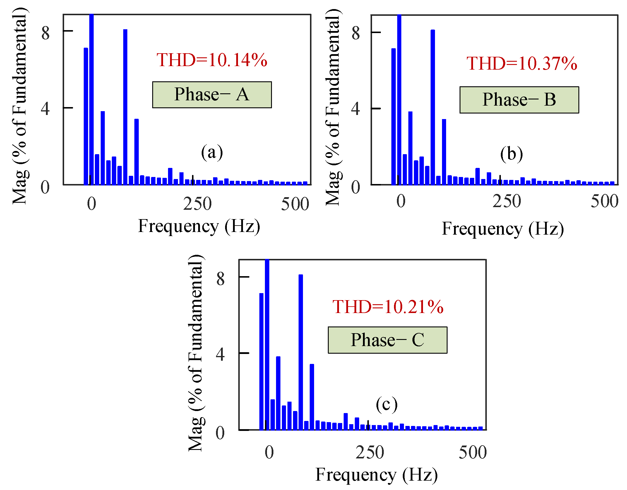 Electronics 11 04213 g014