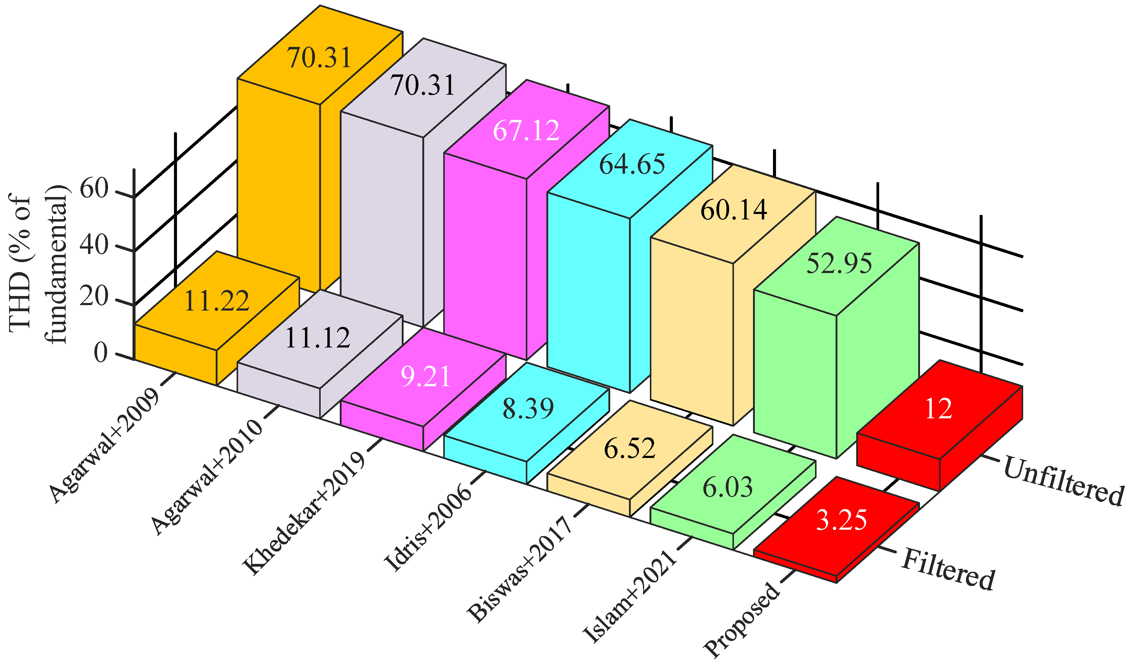 Electronics 11 04213 g026