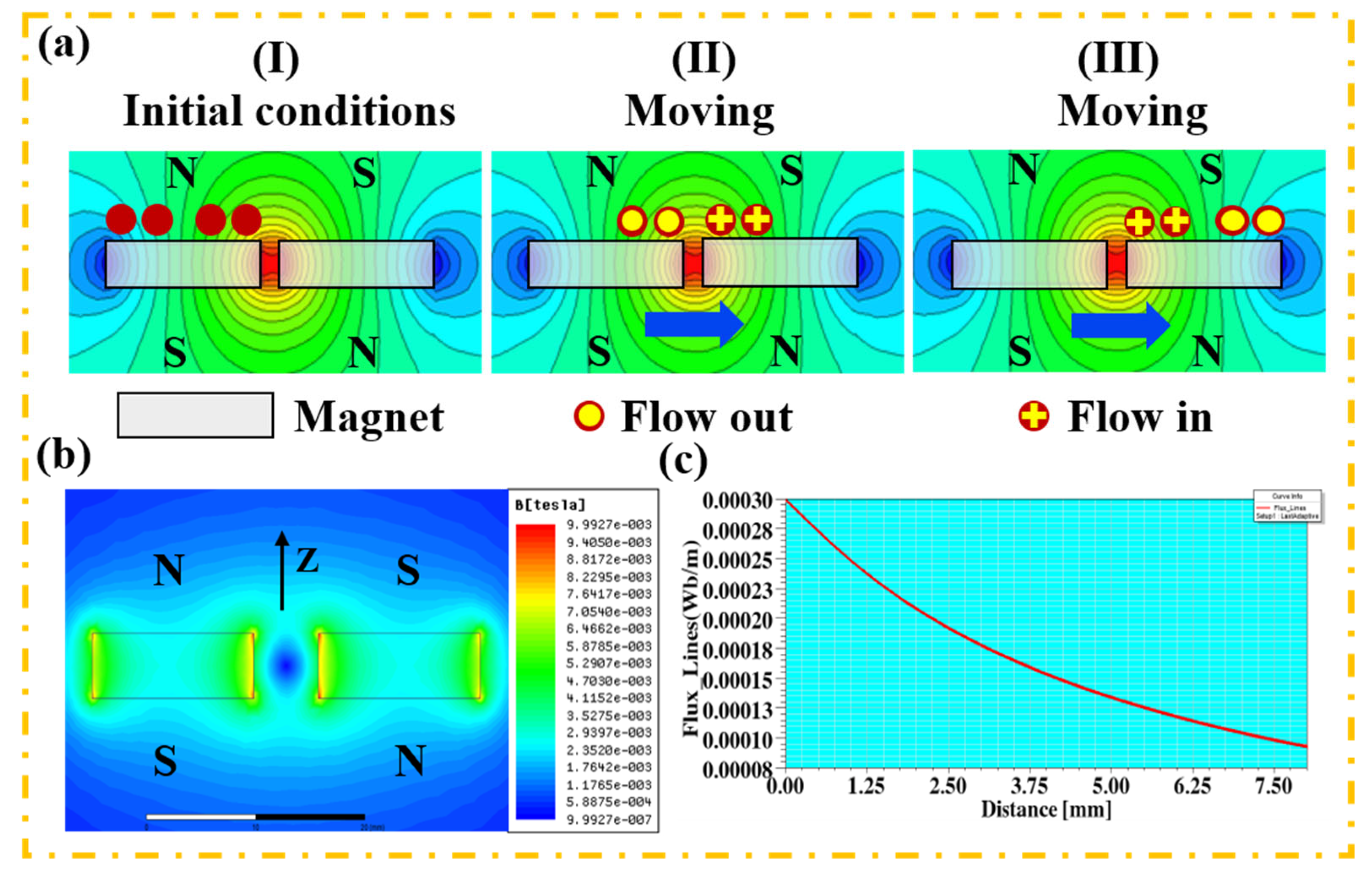 Electronics 12 00034 g003 Electronics 12 00034 g003