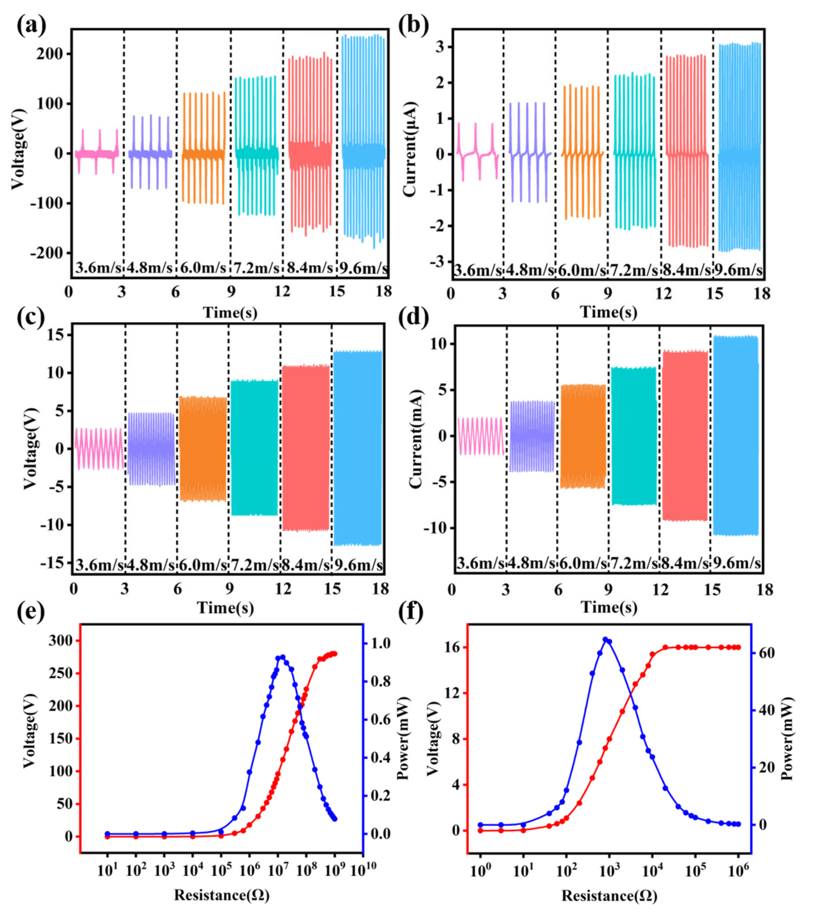 Electronics 12 00034 g007 Electronics 12 00034 g007